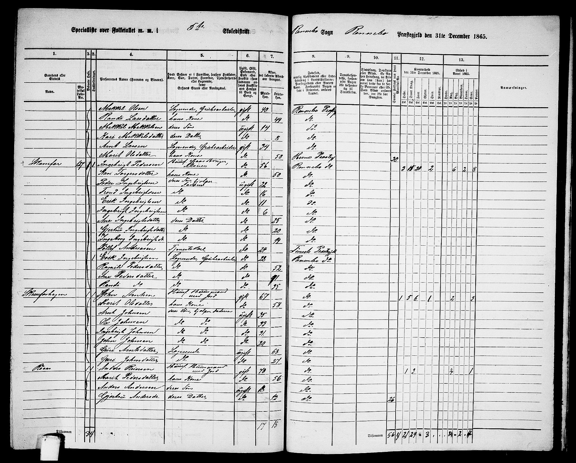 RA, 1865 census for Rennebu, 1865, p. 106