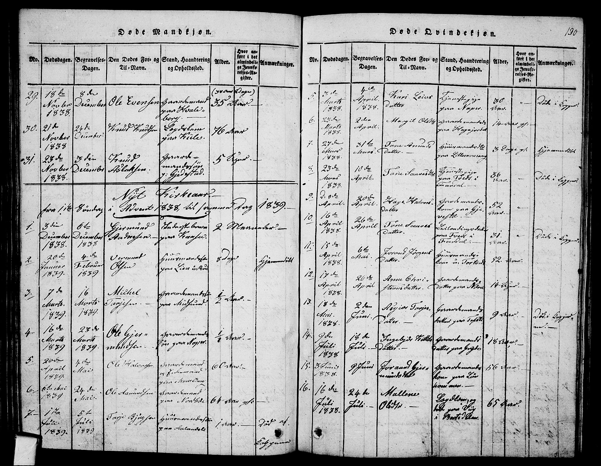 Fyresdal kirkebøker, SAKO/A-263/G/Ga/L0001: Parish register (copy) no. I 1, 1816-1840, p. 130