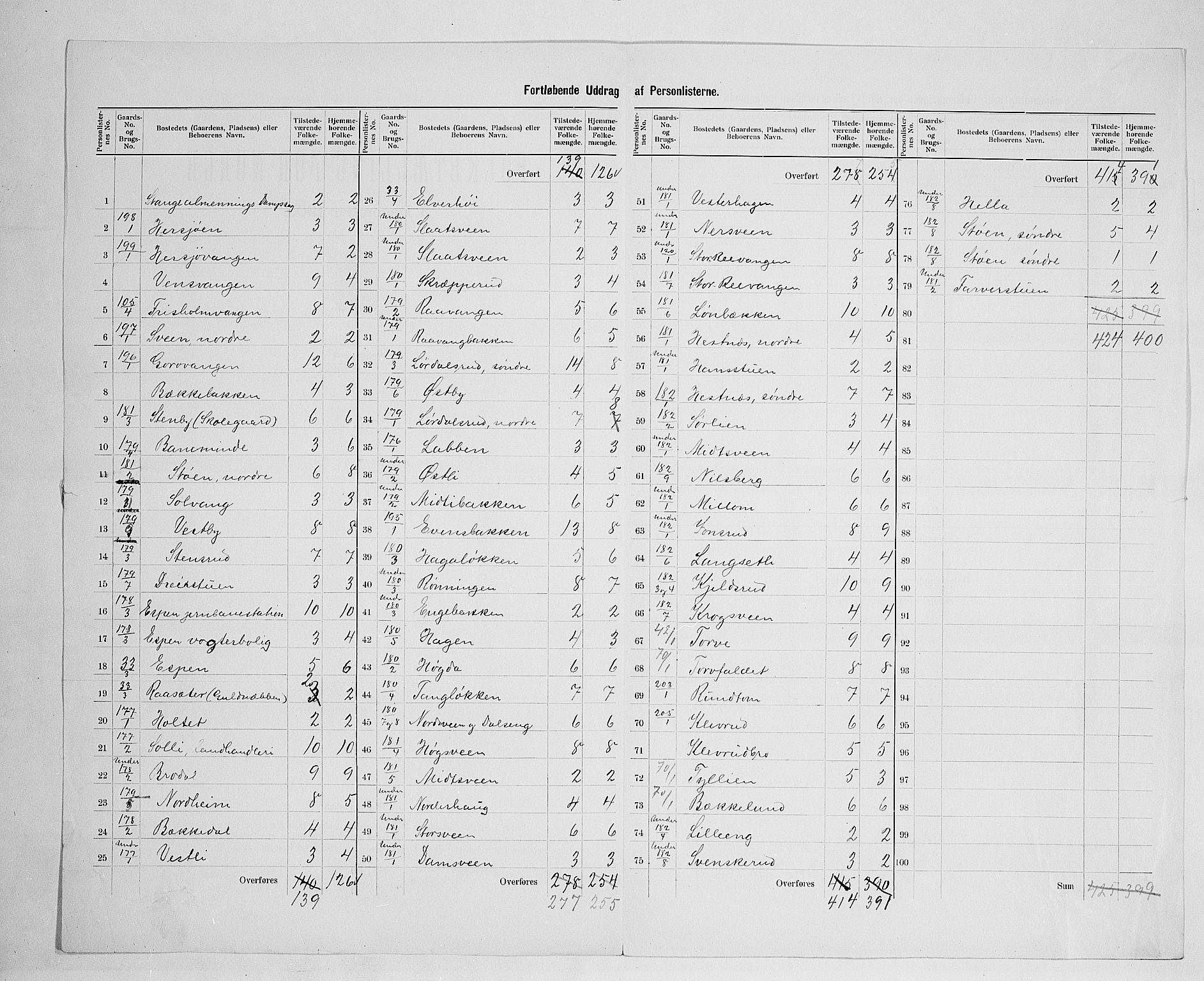 SAH, 1900 census for Stange, 1900, p. 58