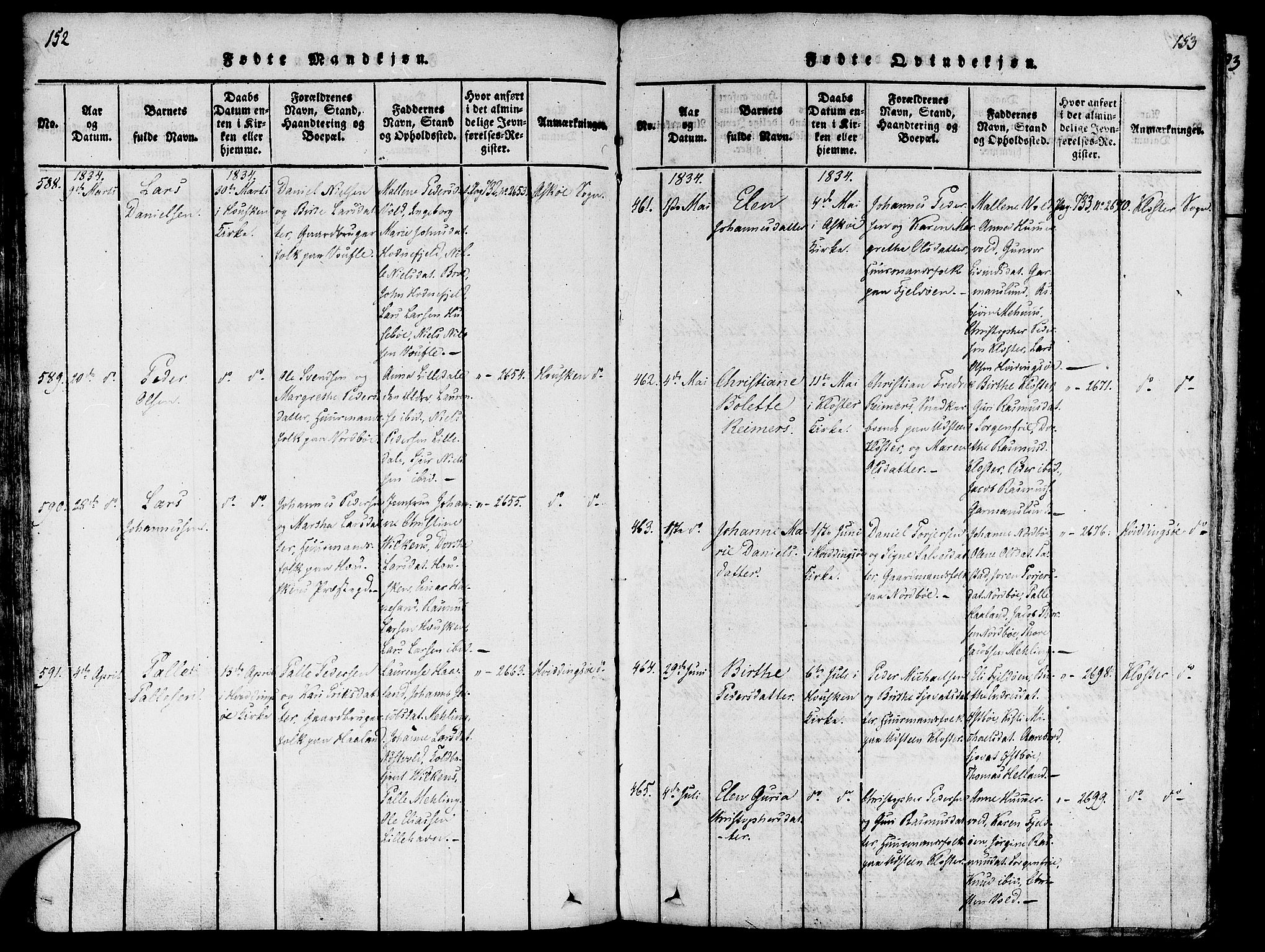 Rennesøy sokneprestkontor, SAST/A -101827/H/Ha/Haa/L0004: Parish register (official) no. A 4, 1816-1837, p. 152-153
