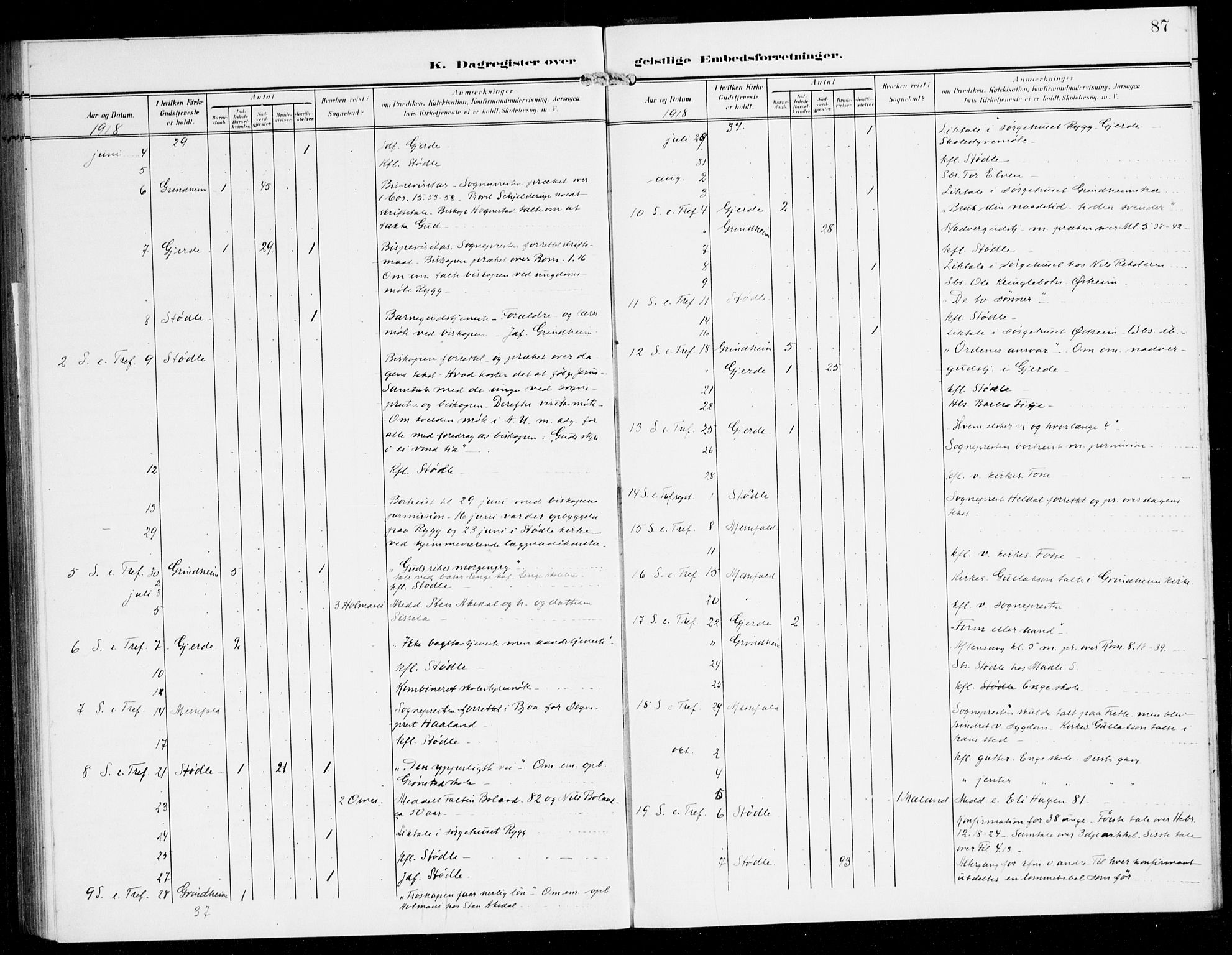 Etne sokneprestembete, SAB/A-75001/H/Haa: Parish register (official) no. E 2, 1905-1922, p. 87