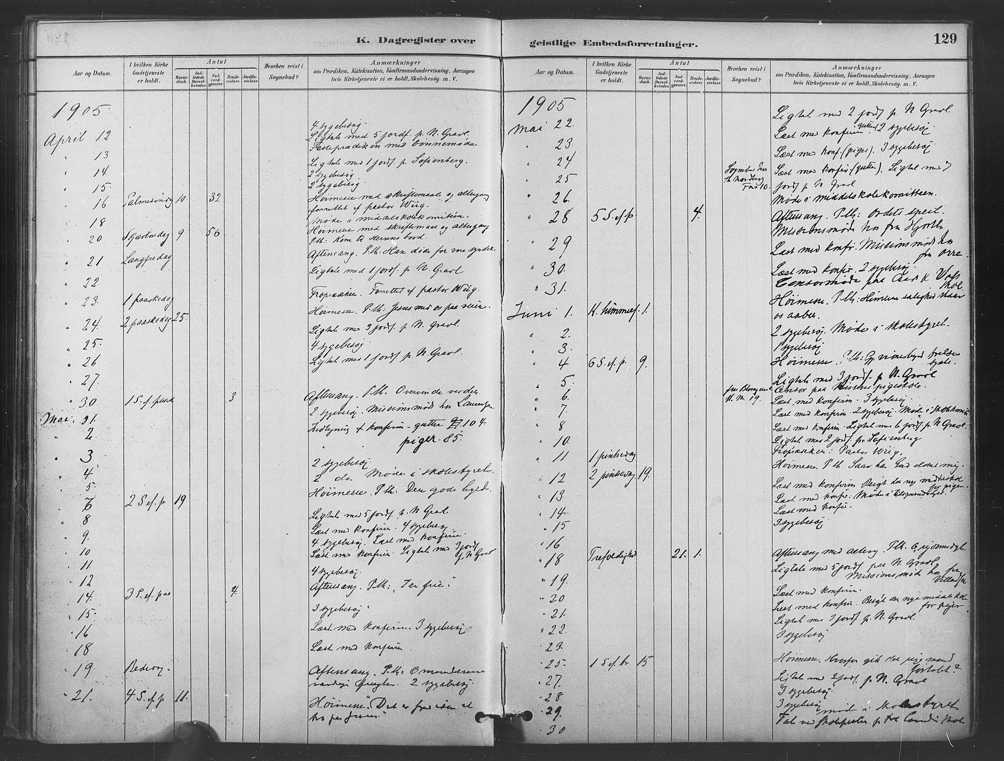 Paulus prestekontor Kirkebøker, AV/SAO-A-10871/I/Ib/L0001: Diary records no. II 1, 1882-1910, p. 129