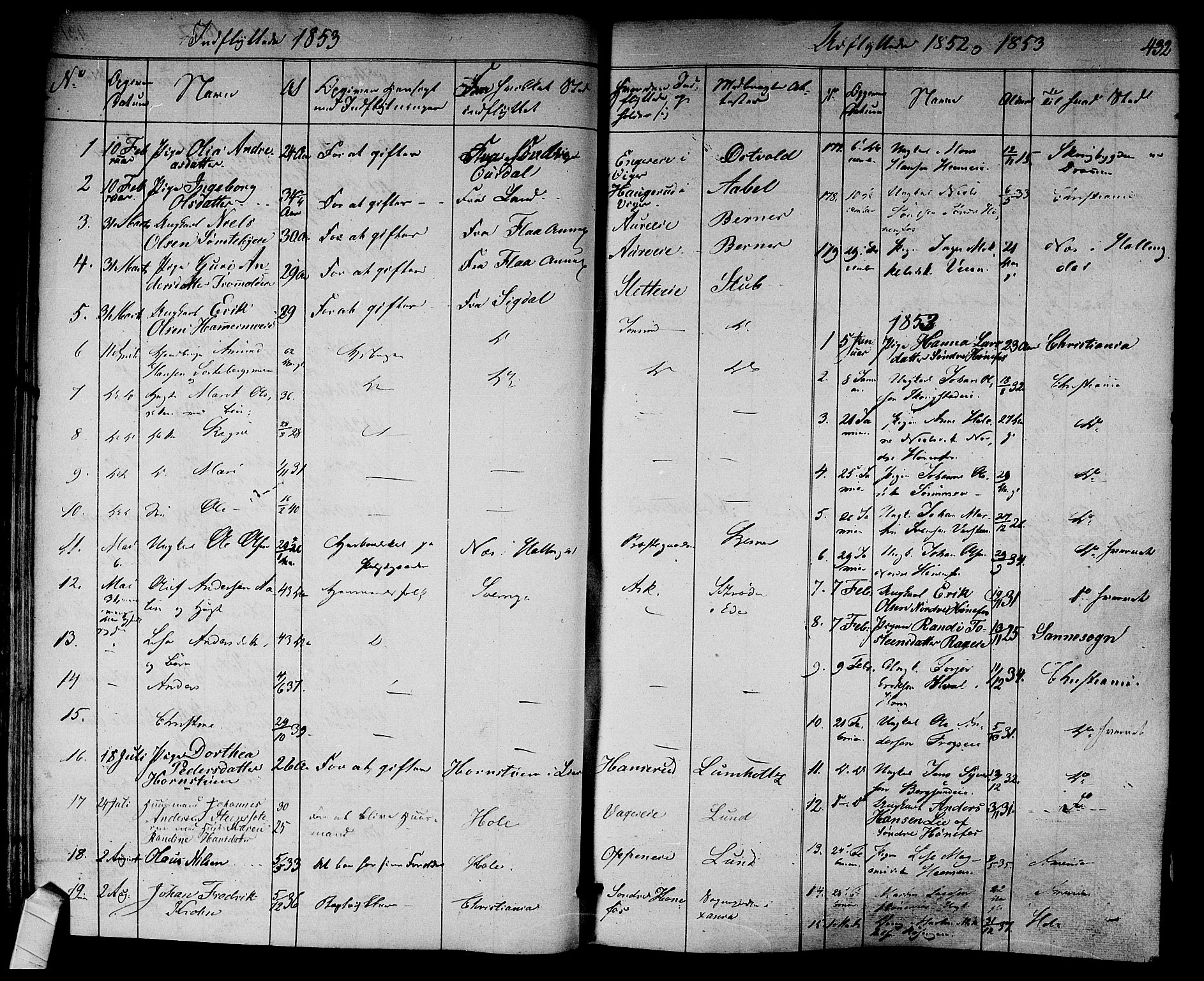 Norderhov kirkebøker, SAKO/A-237/F/Fa/L0011: Parish register (official) no. 11, 1847-1856, p. 432