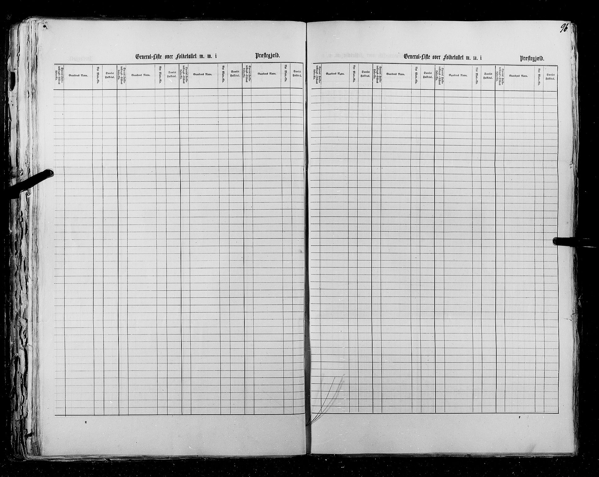 RA, Census 1855, vol. 5: Nordre Bergenhus amt, Romsdal amt og Søndre Trondhjem amt, 1855, p. 96