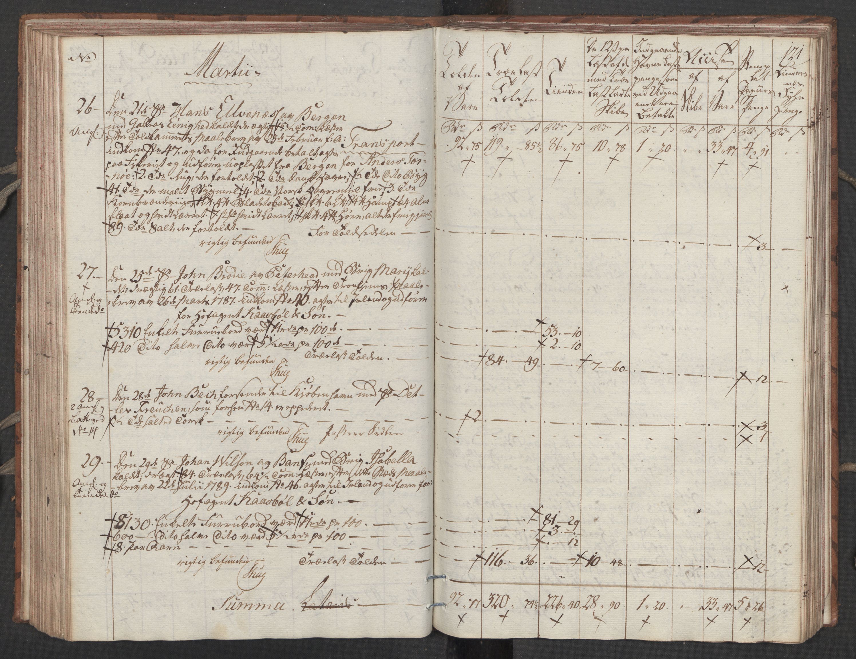 Generaltollkammeret, tollregnskaper, RA/EA-5490/R32/L0051/0001: Tollregnskaper Kristiansund / Tollbok, 1794, p. 120b-121a