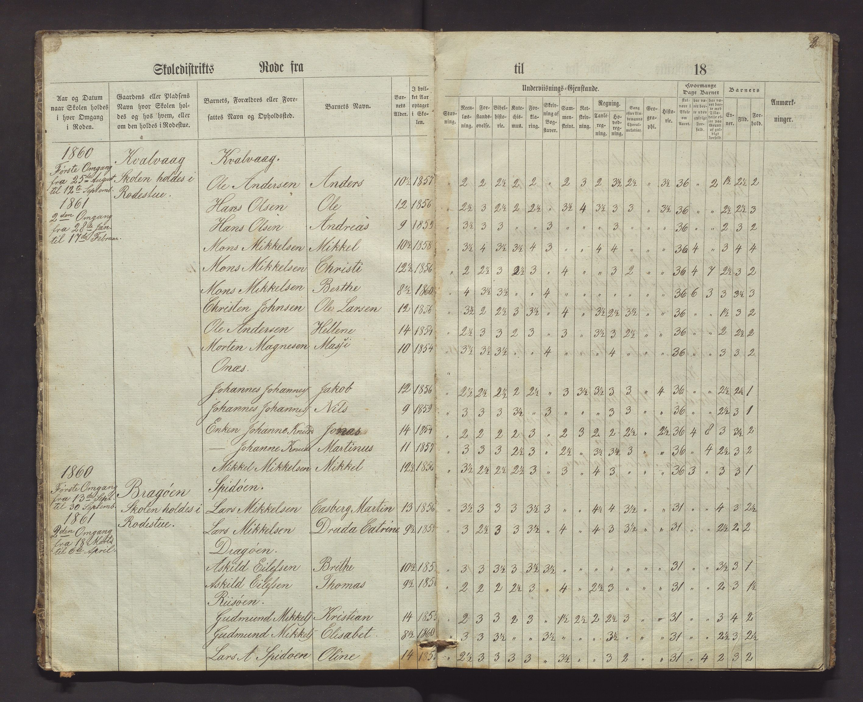 Lindås kommune. Barneskulane, IKAH/1263-231/F/Fa/L0029: Skuleprotokoll for 8. skuledistrikt i Lindås prestegjeld, 1860-1881