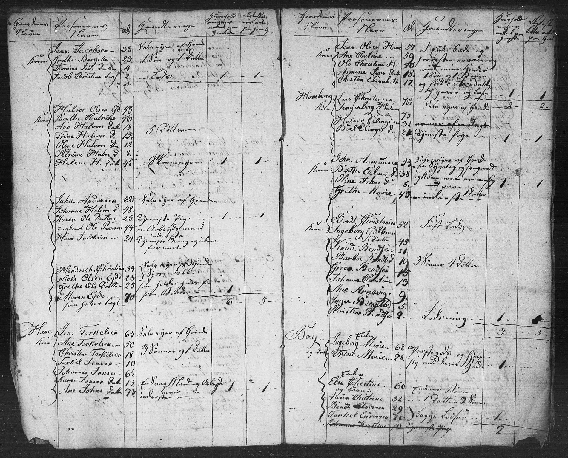 , Census 1825 for Homedal, 1825, p. 4