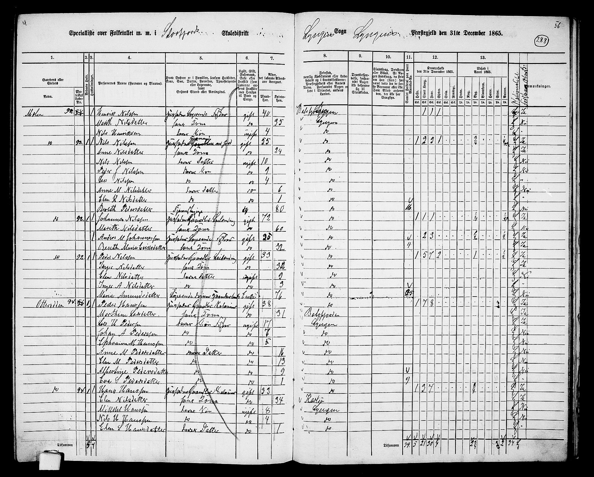 RA, 1865 census for Lyngen, 1865, p. 116
