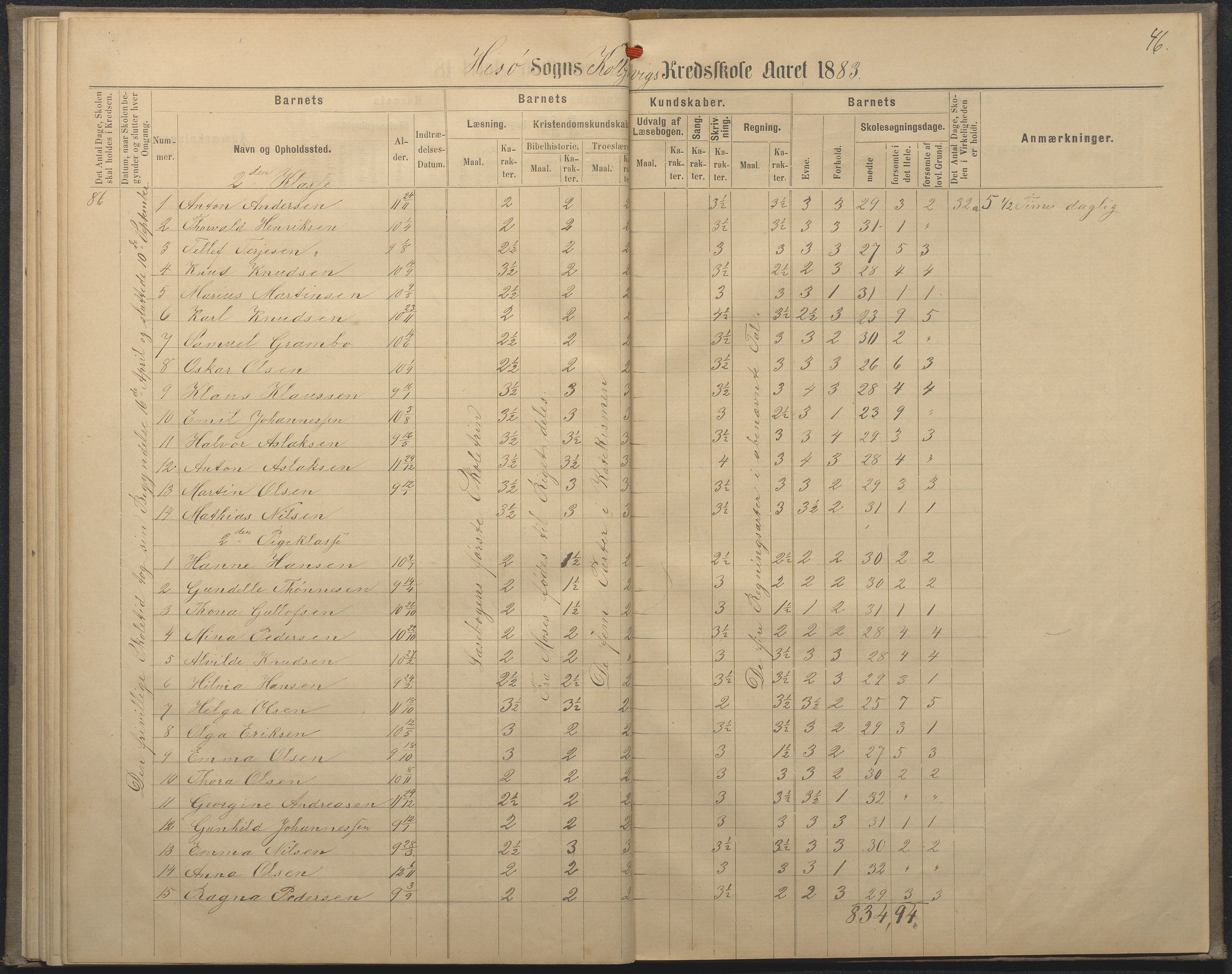 Hisøy kommune frem til 1991, AAKS/KA0922-PK/32/L0008: Skoleprotokoll, 1878-1885, p. 46