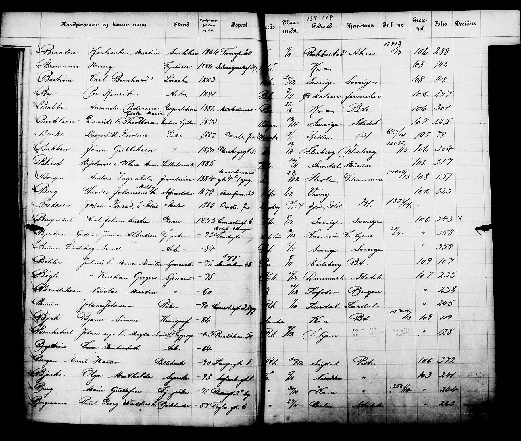 Fattigvesenet, OBA/A-20045/Fb/L0032: Hjemstavnsregister, 1913, p. 36