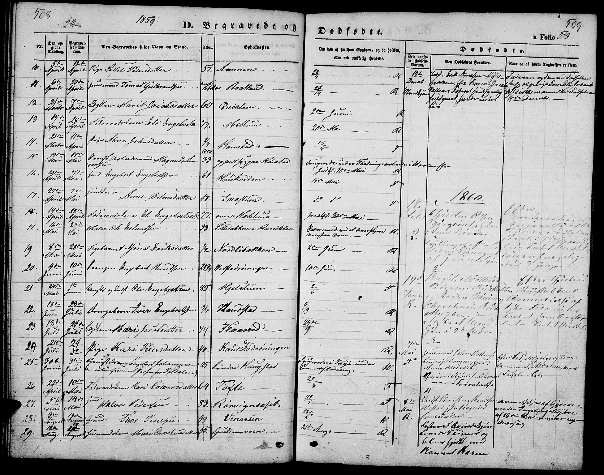 Ringebu prestekontor, SAH/PREST-082/H/Ha/Hab/L0003: Parish register (copy) no. 3, 1854-1866, p. 508-509