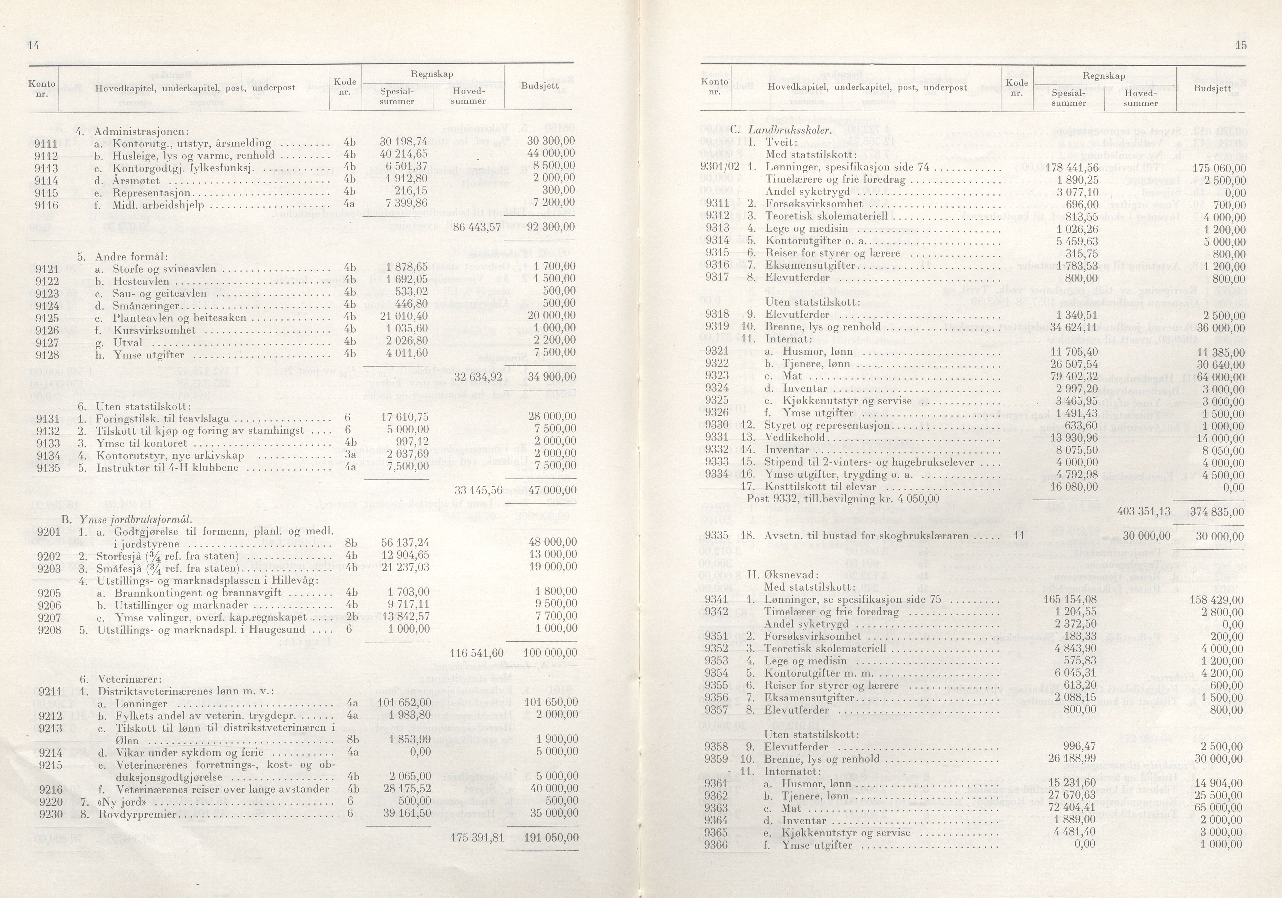 Rogaland fylkeskommune - Fylkesrådmannen , IKAR/A-900/A/Aa/Aaa/L0080: Møtebok , 1960, p. 14-15