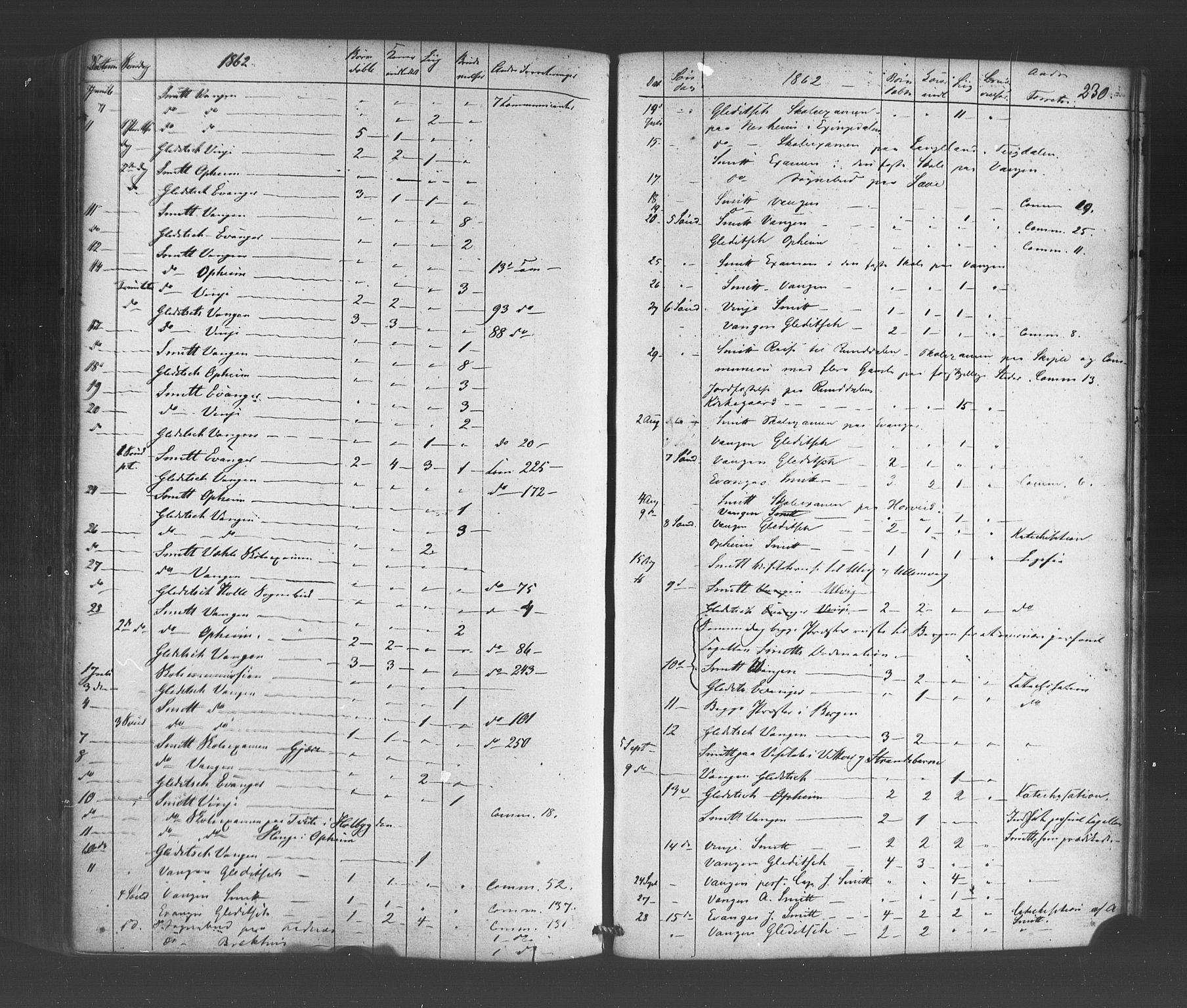 Voss sokneprestembete, SAB/A-79001/H/Haa: Parish register (official) no. A 19, 1851-1886, p. 230