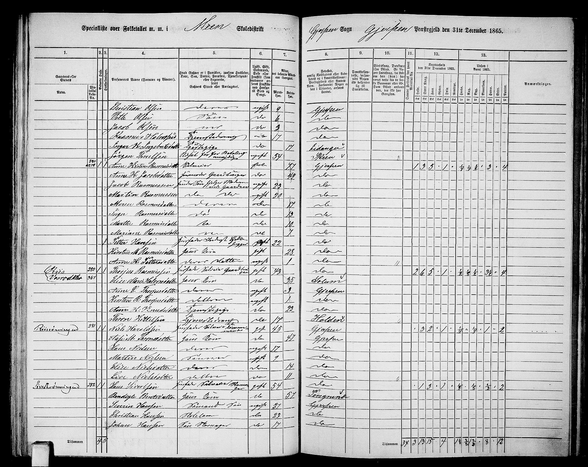 RA, 1865 census for Gjerpen, 1865, p. 132