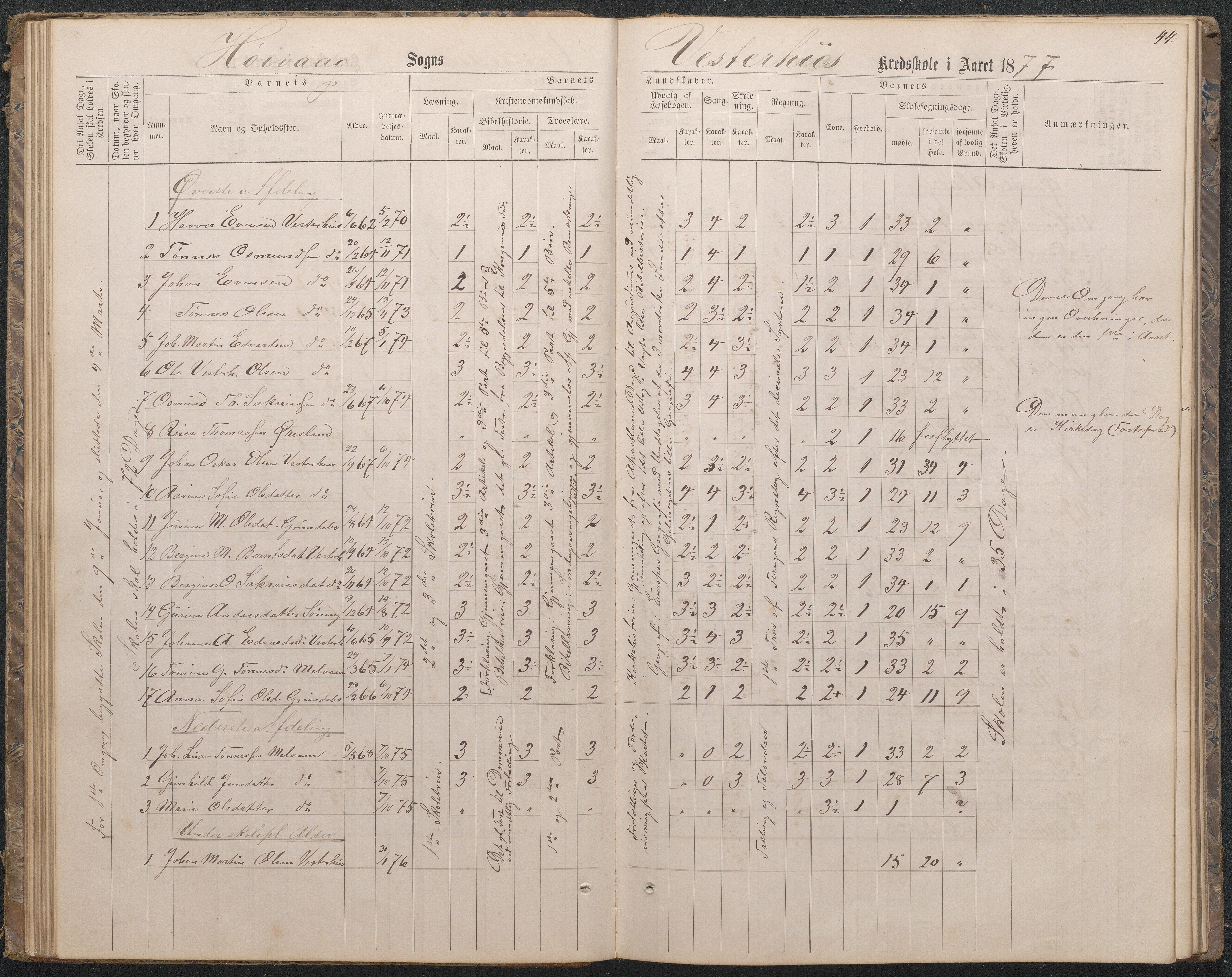 Høvåg kommune, AAMA/KA0927-PK/1/05/L0396: Eksamensprotokoll for Vesterhus skoledistrikt, 1863-1884, p. 44