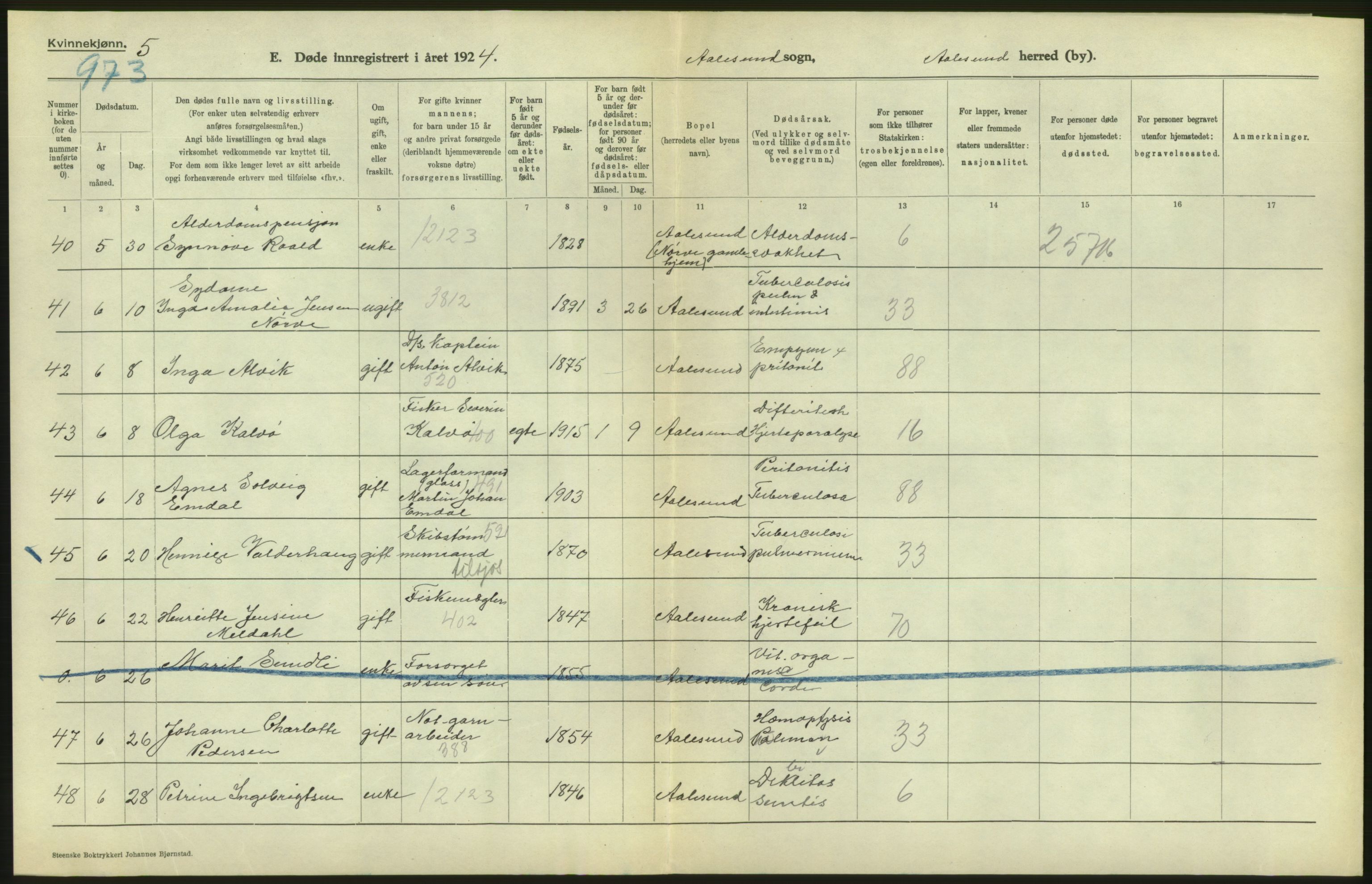 Statistisk sentralbyrå, Sosiodemografiske emner, Befolkning, AV/RA-S-2228/D/Df/Dfc/Dfcd/L0034: Møre fylke: Døde. Bygder og byer., 1924, p. 12