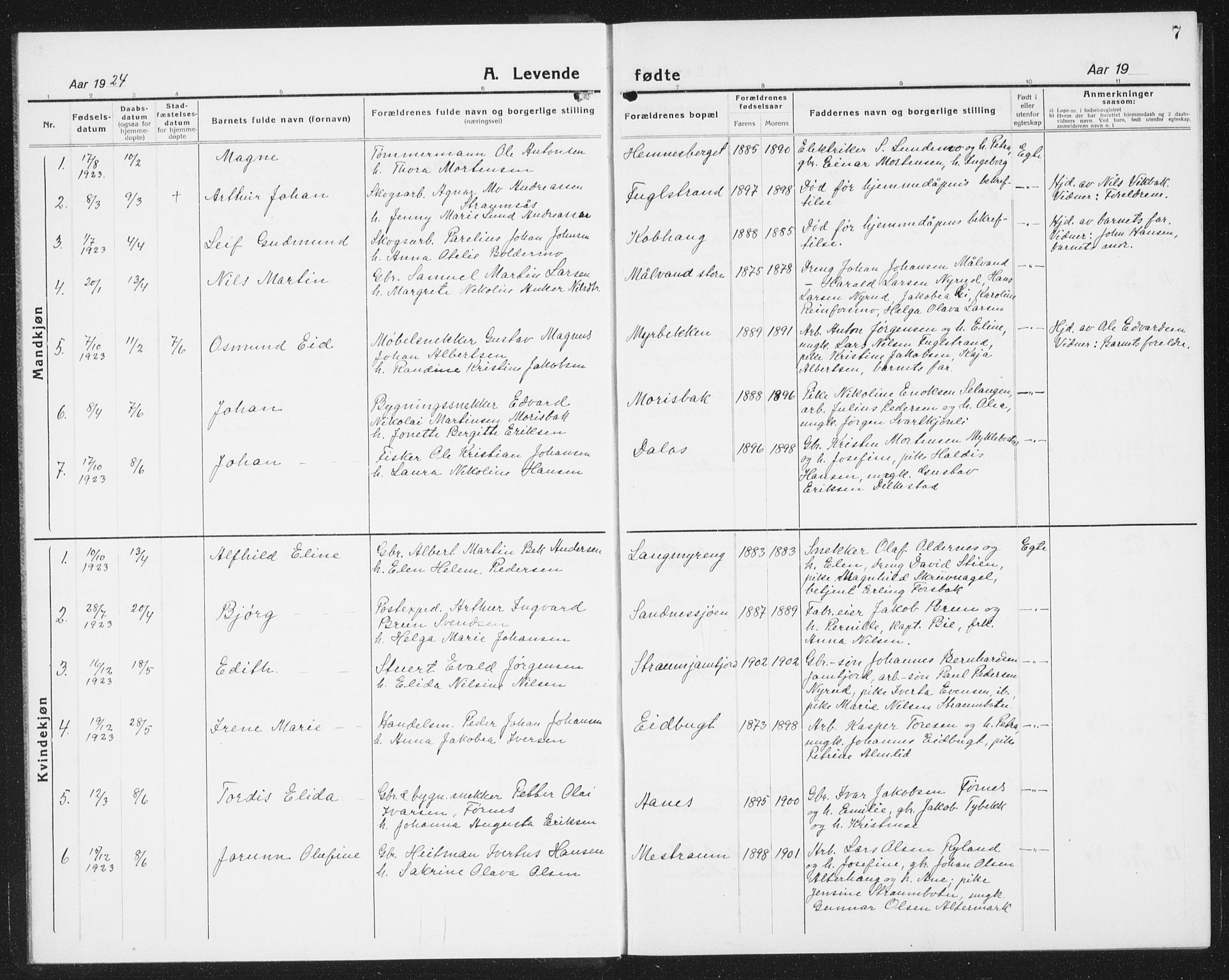 Ministerialprotokoller, klokkerbøker og fødselsregistre - Nordland, AV/SAT-A-1459/825/L0372: Parish register (copy) no. 825C09, 1923-1940, p. 7