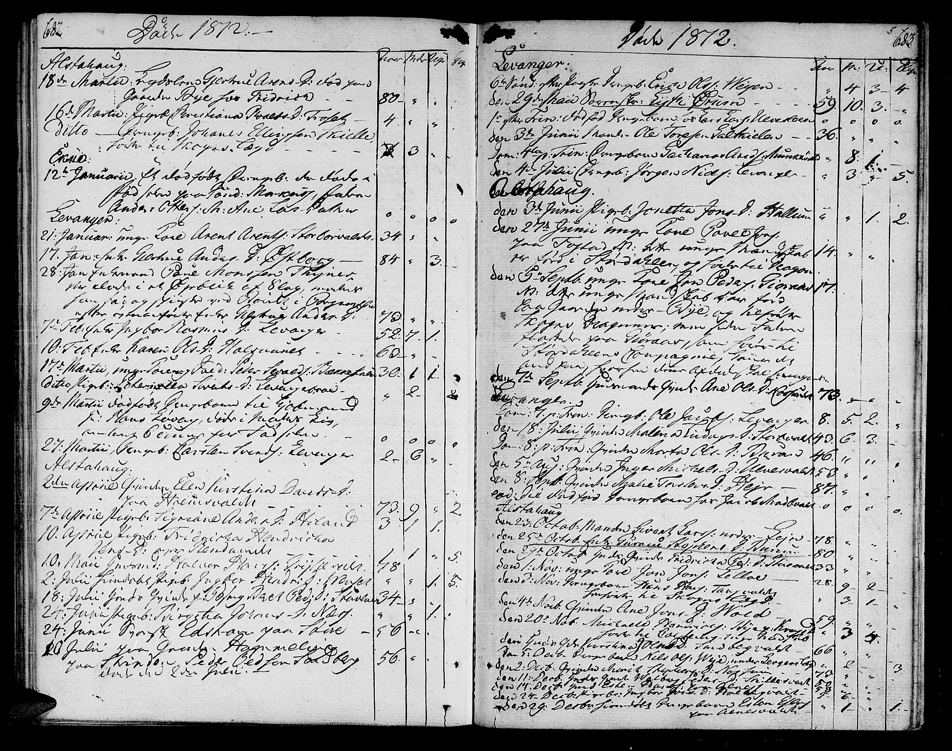 Ministerialprotokoller, klokkerbøker og fødselsregistre - Nord-Trøndelag, SAT/A-1458/717/L0145: Parish register (official) no. 717A03 /1, 1810-1815, p. 682-683