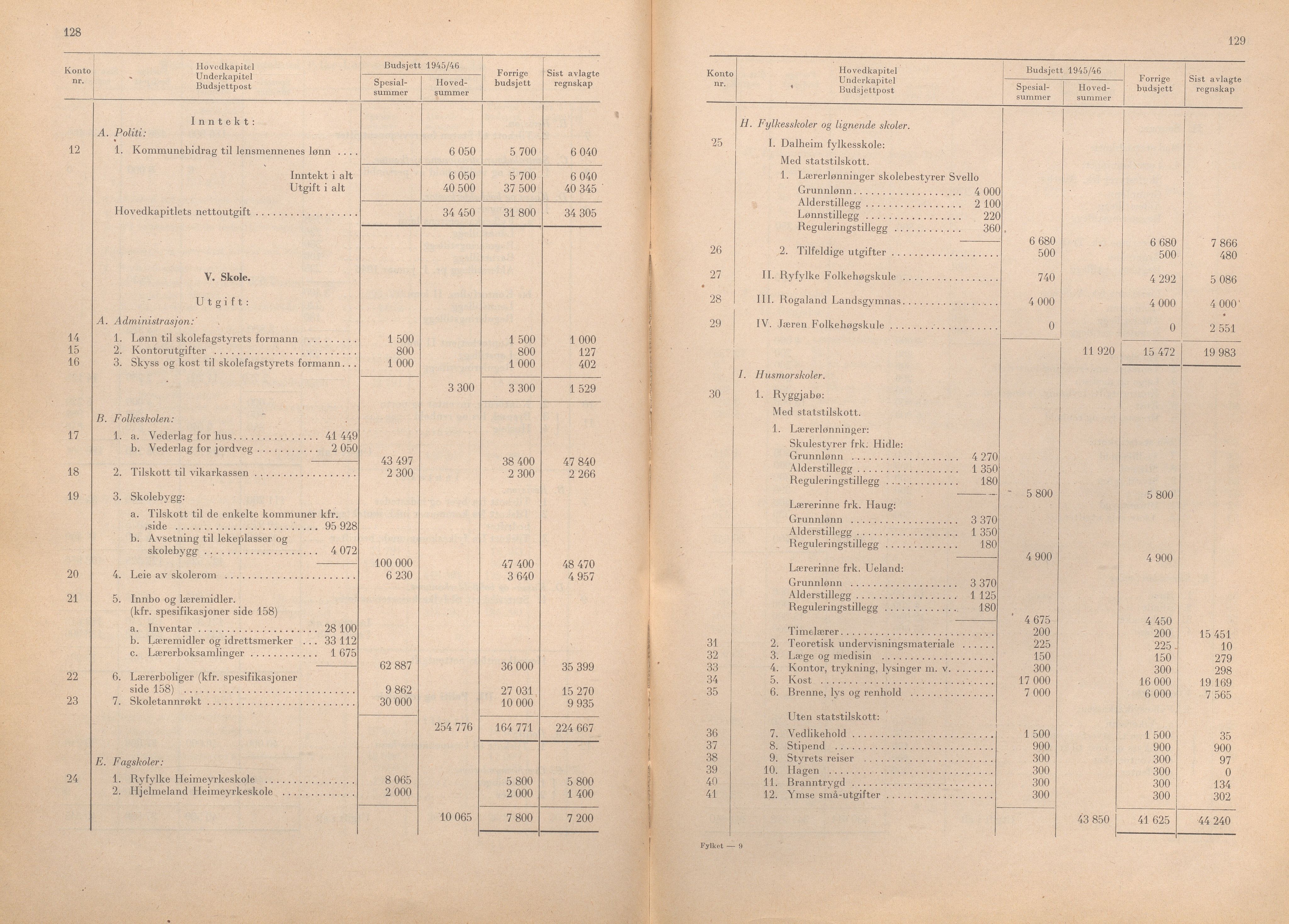 Rogaland fylkeskommune - Fylkesrådmannen , IKAR/A-900/A/Aa/Aaa/L0064: Møtebok , 1945, p. 128-129