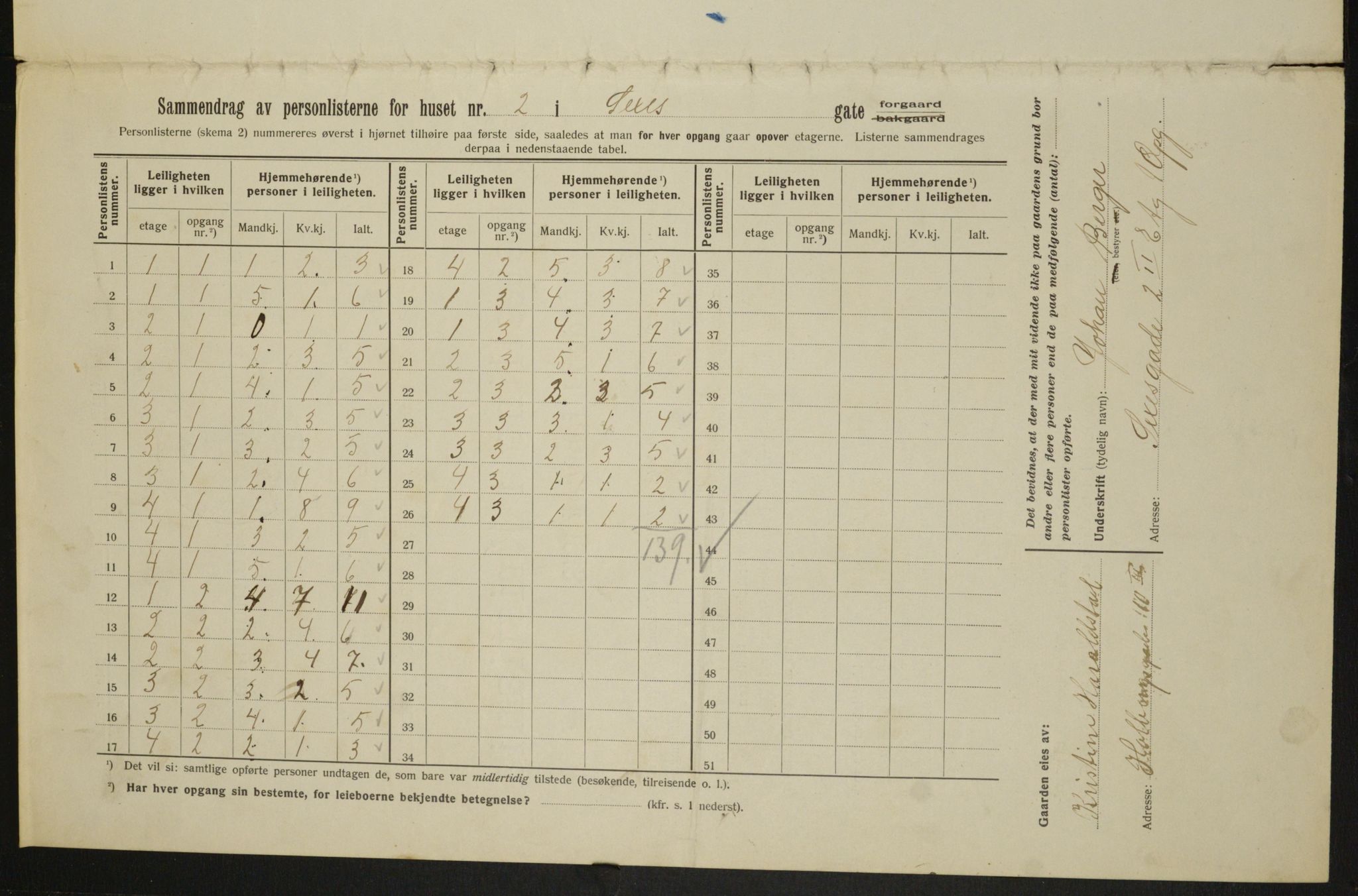 OBA, Municipal Census 1913 for Kristiania, 1913, p. 94597