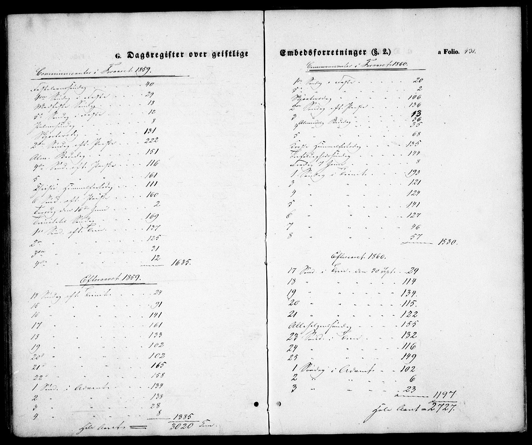 Holt sokneprestkontor, SAK/1111-0021/F/Fa/L0008: Parish register (official) no. A 8, 1849-1860, p. 431