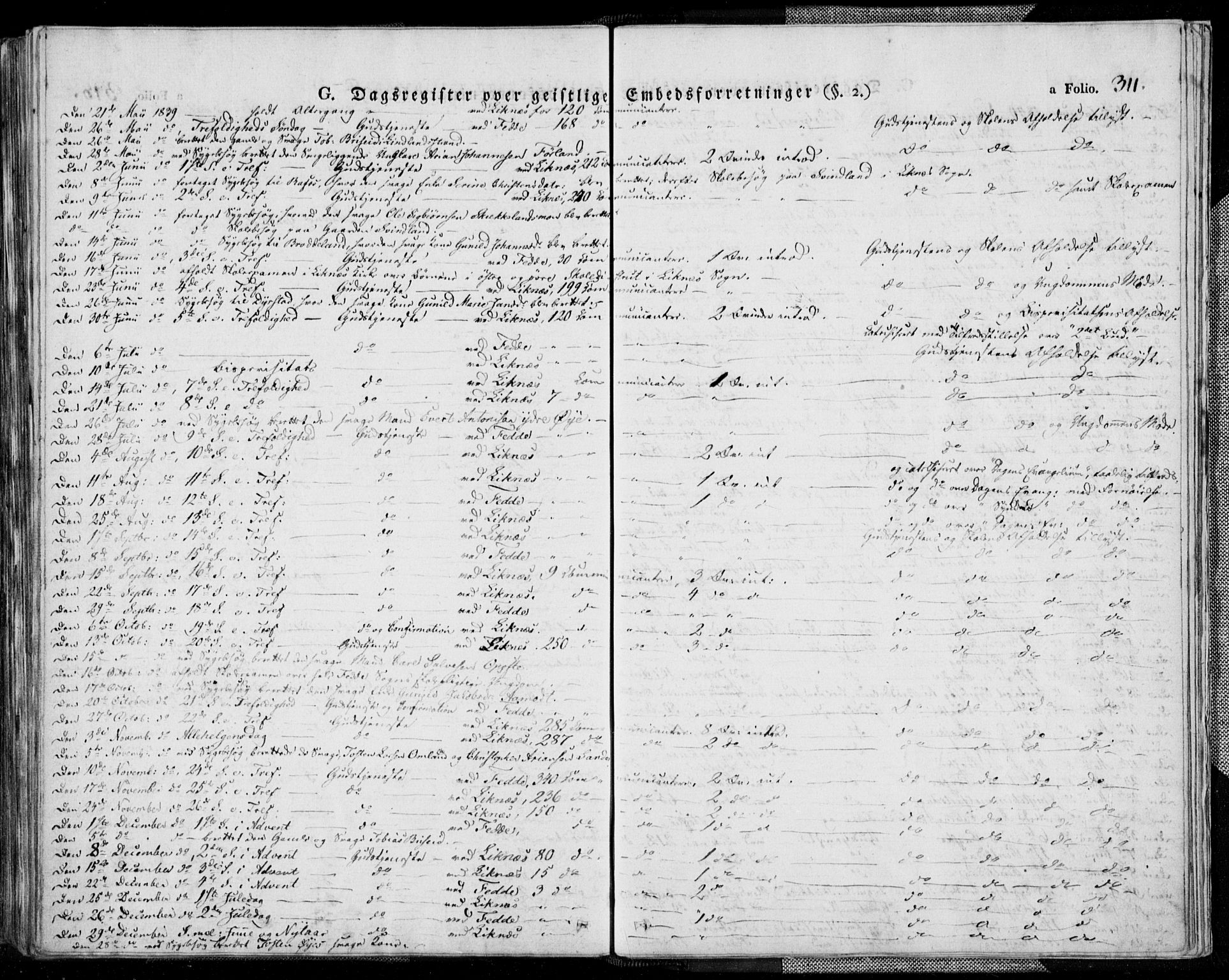 Kvinesdal sokneprestkontor, SAK/1111-0026/F/Fa/Fab/L0004: Parish register (official) no. A 4, 1829-1843, p. 311