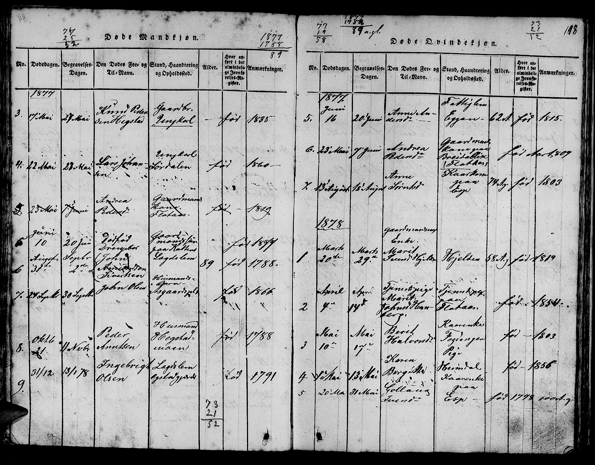 Ministerialprotokoller, klokkerbøker og fødselsregistre - Sør-Trøndelag, SAT/A-1456/613/L0393: Parish register (copy) no. 613C01, 1816-1886, p. 148