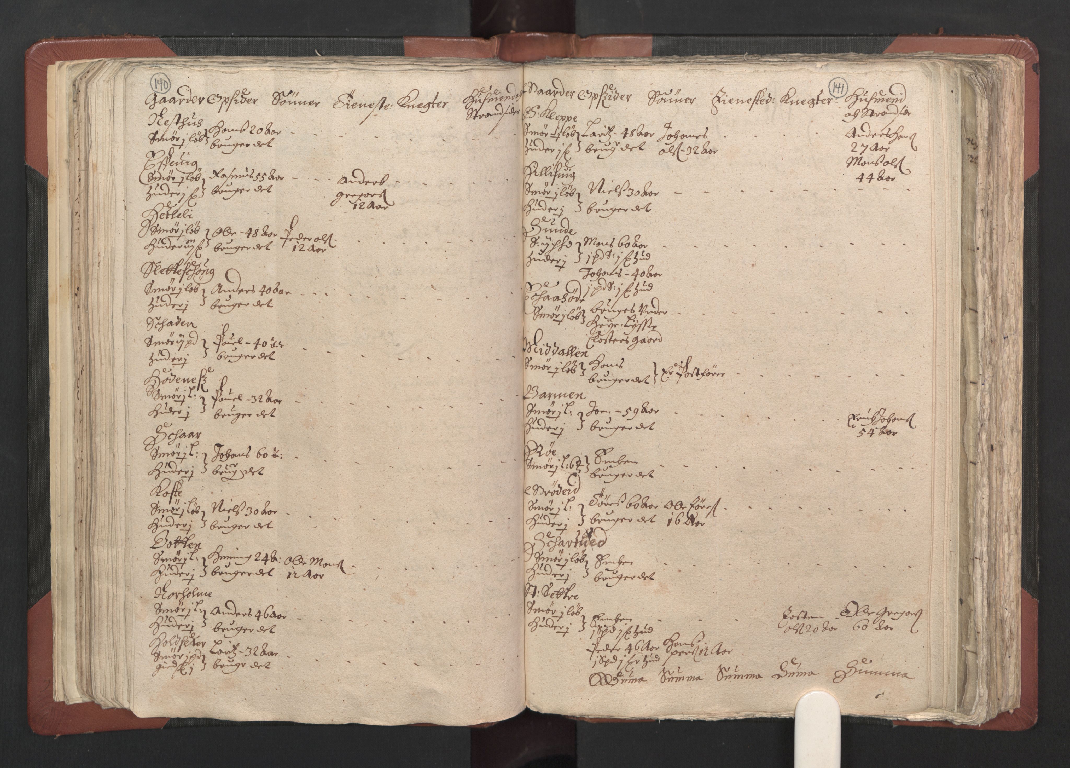 RA, Bailiff's Census 1664-1666, no. 13: Nordhordland fogderi and Sunnhordland fogderi, 1665, p. 140-141