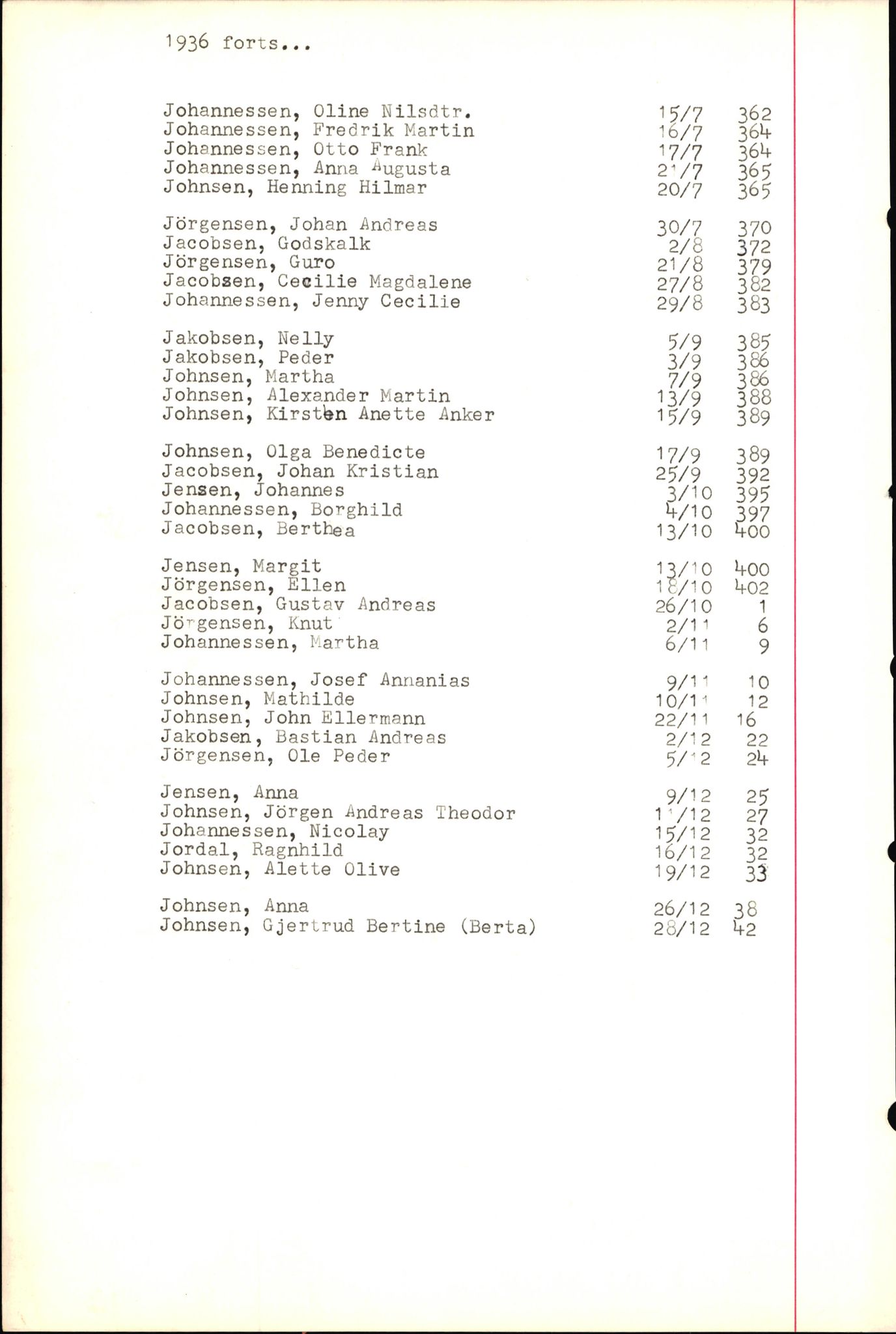 Byfogd og Byskriver i Bergen, SAB/A-3401/06/06Nb/L0004: Register til dødsfalljournaler, 1928-1941, p. 206