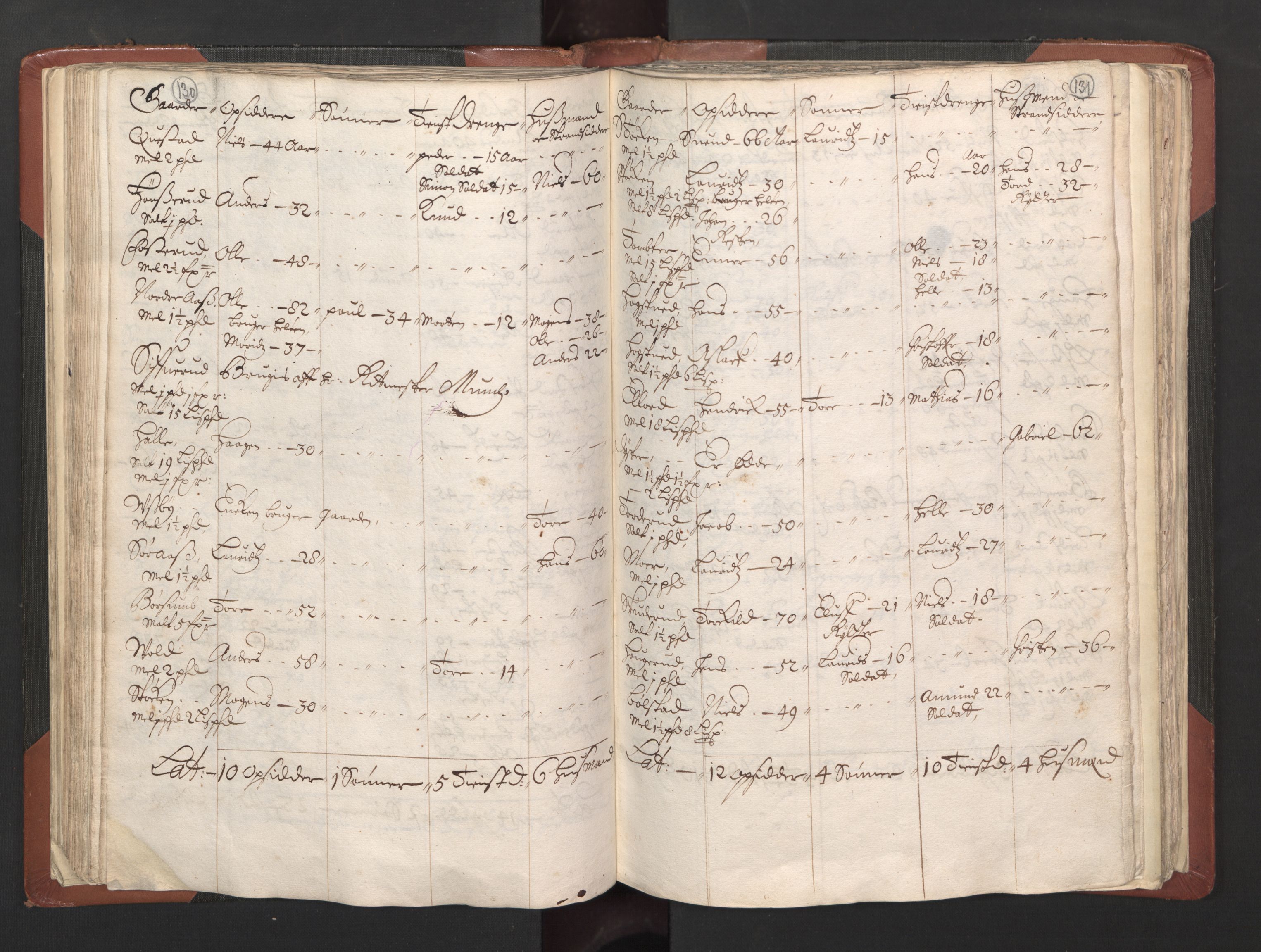 RA, Bailiff's Census 1664-1666, no. 2: Aker fogderi, Follo fogderi, Nedre Romerike fogderi and Øvre Romerike fogderi, 1664, p. 130-131