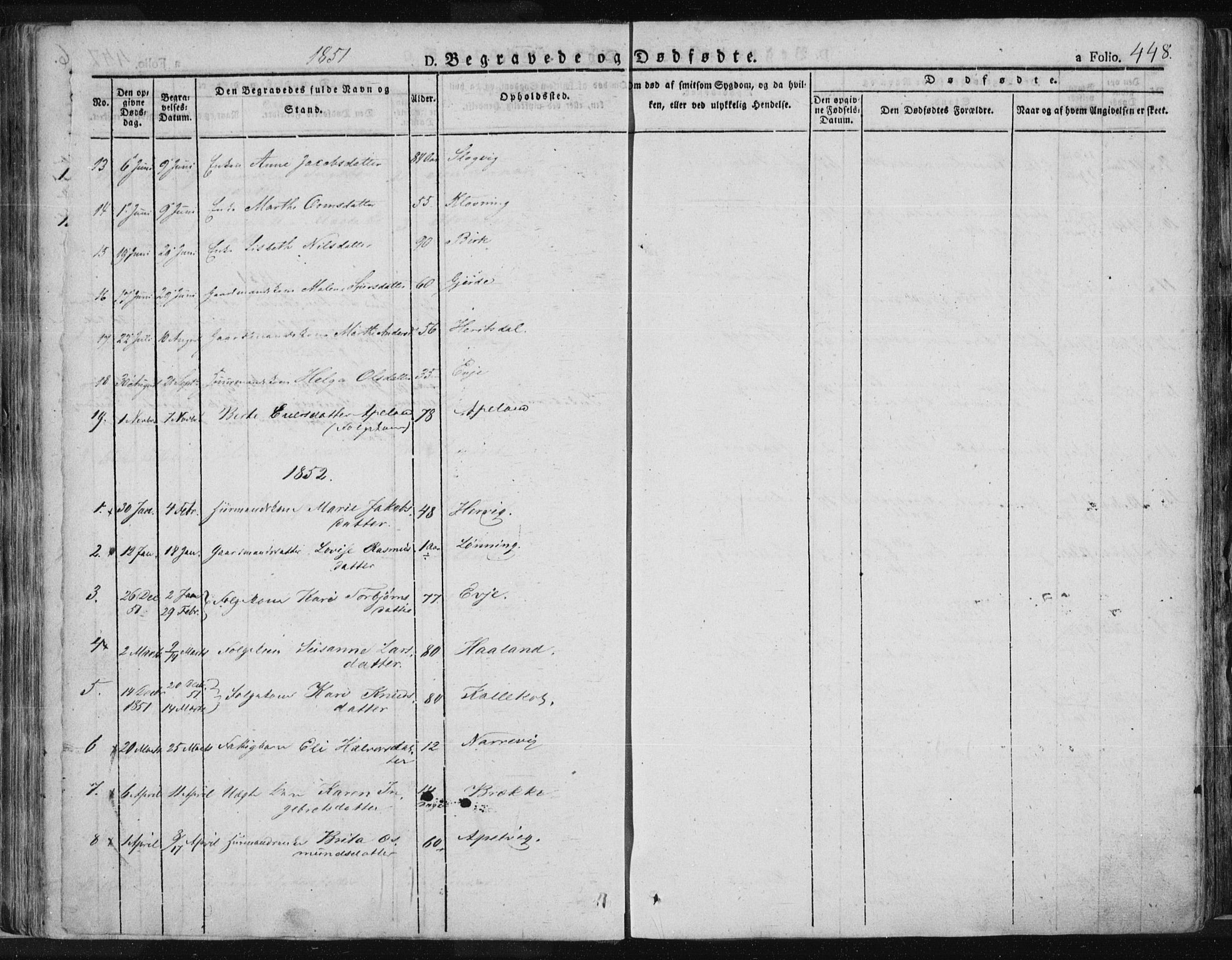 Tysvær sokneprestkontor, SAST/A -101864/H/Ha/Haa/L0001: Parish register (official) no. A 1.2, 1831-1856, p. 448