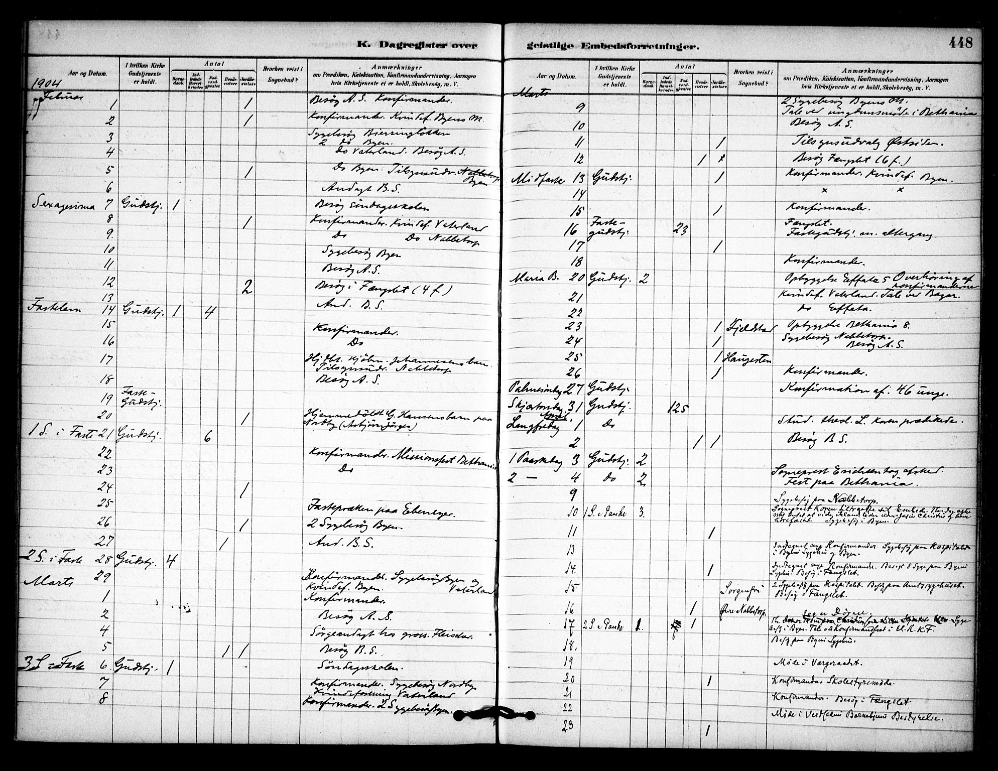 Østre Fredrikstad prestekontor Kirkebøker, AV/SAO-A-10907/F/Fa/L0001: Parish register (official) no. 1, 1878-1982, p. 448