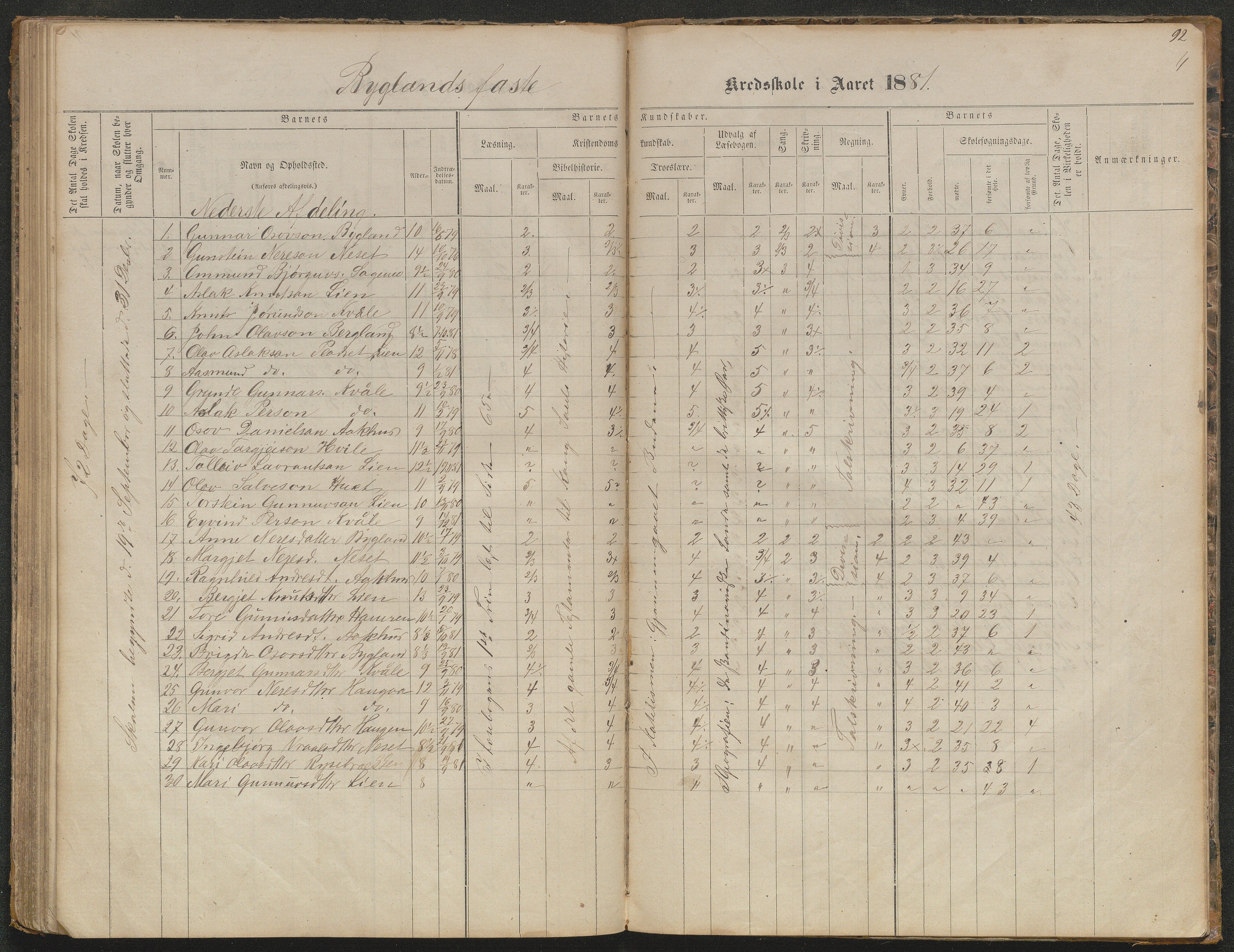 Bygland kommune, Skulekrinsar i Midt-Bygland, AAKS/KA0938-550b/F5/L0001: Skuleprotokoll Bygland, 1863-1882, p. 93