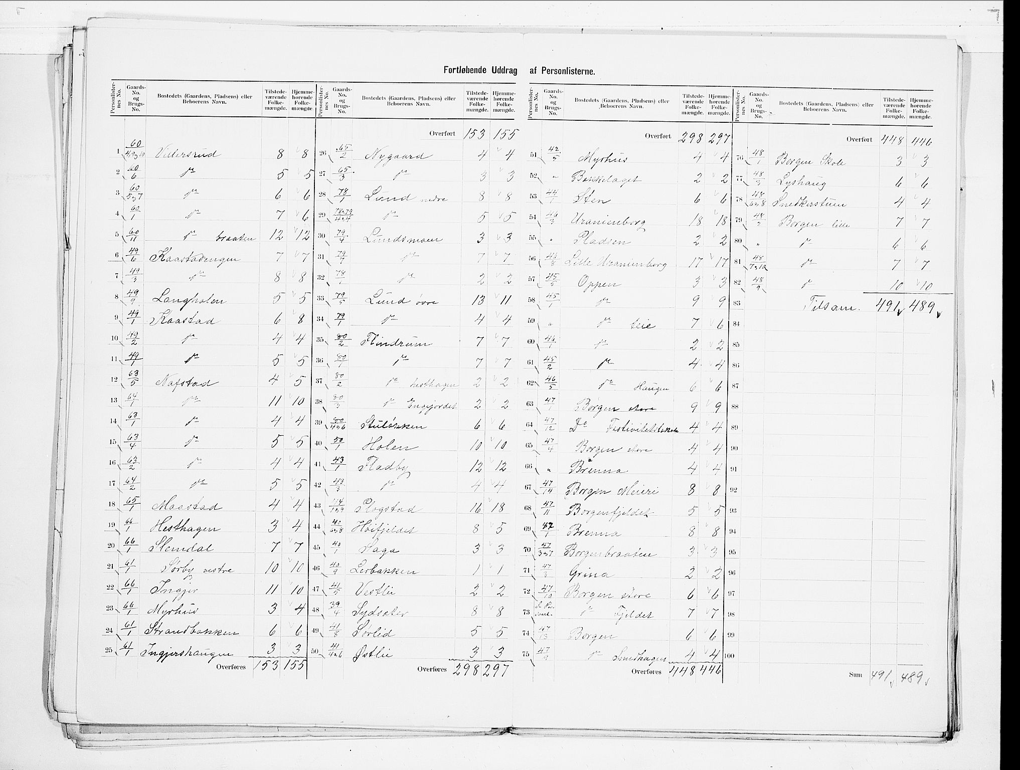 SAO, 1900 census for Ullensaker, 1900, p. 11