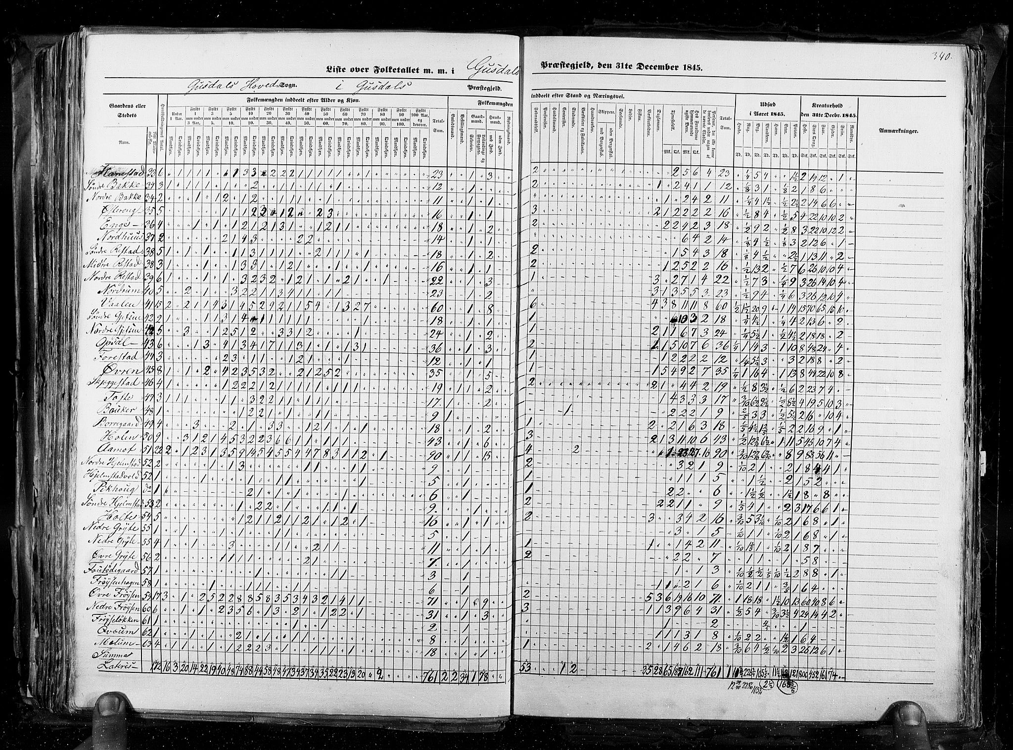 RA, Census 1845, vol. 3: Hedemarken amt og Kristians amt, 1845, p. 340