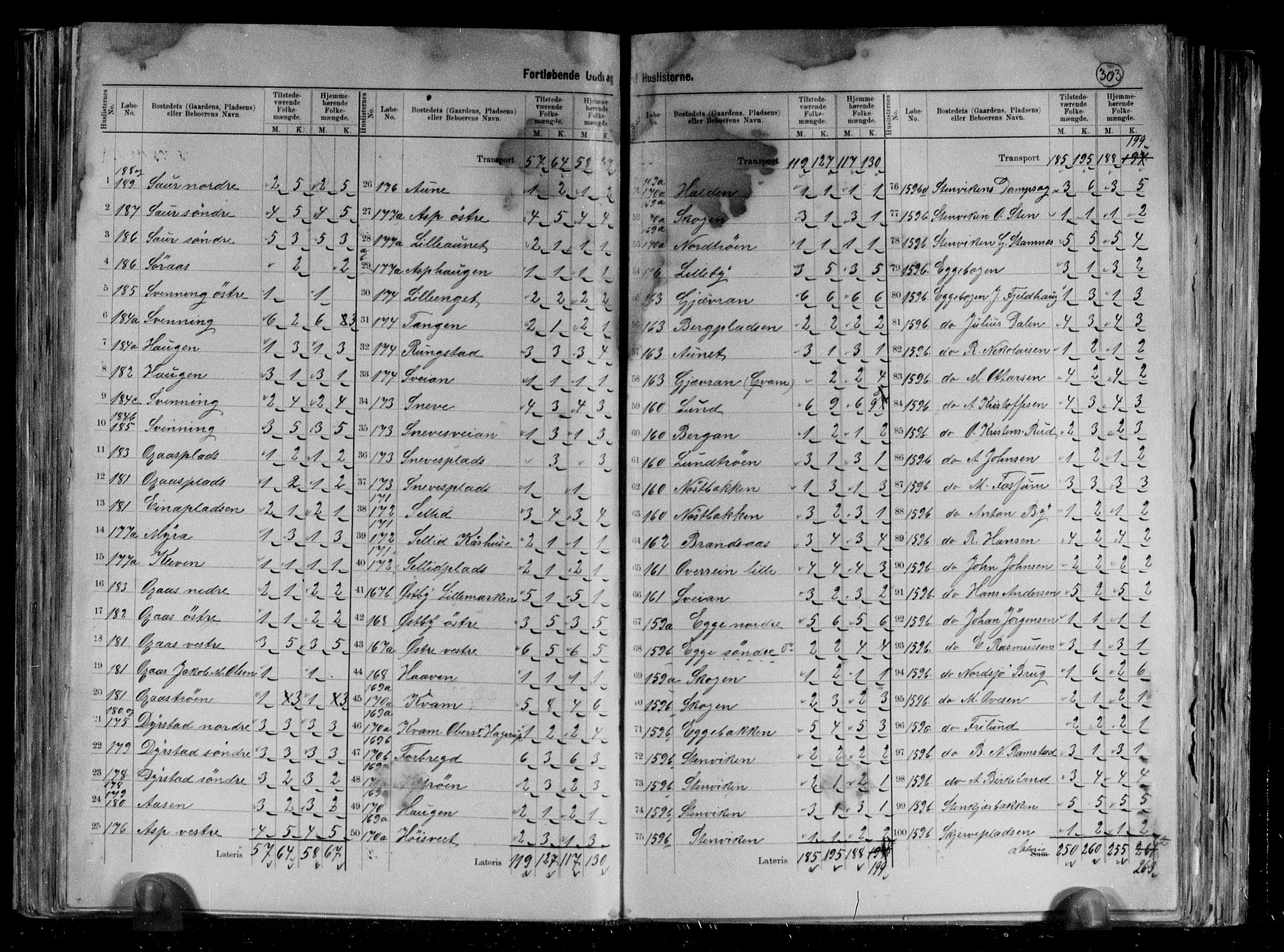 RA, 1891 census for 1733 Egge, 1891, p. 10