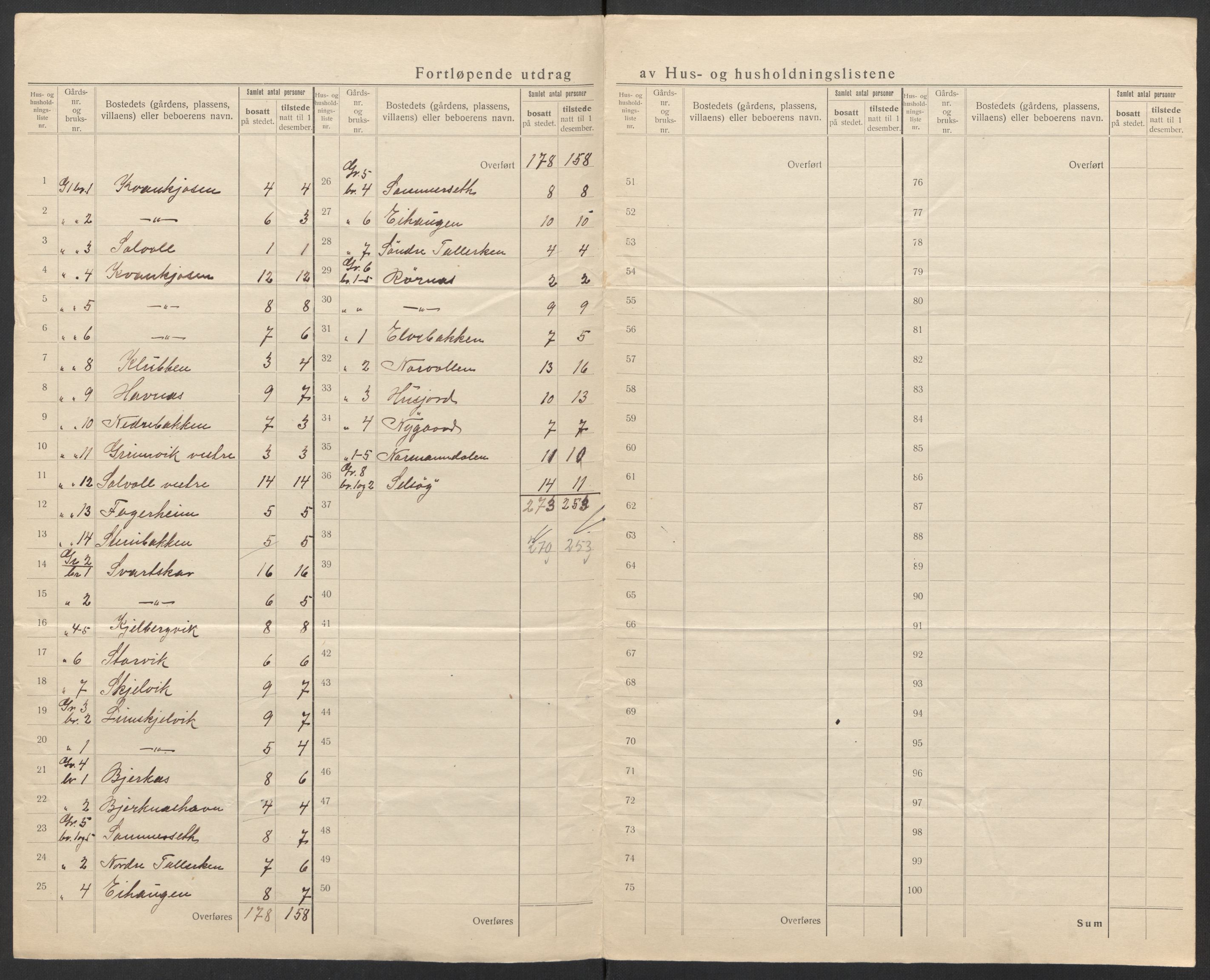 SAT, 1920 census for Lødingen, 1920, p. 7