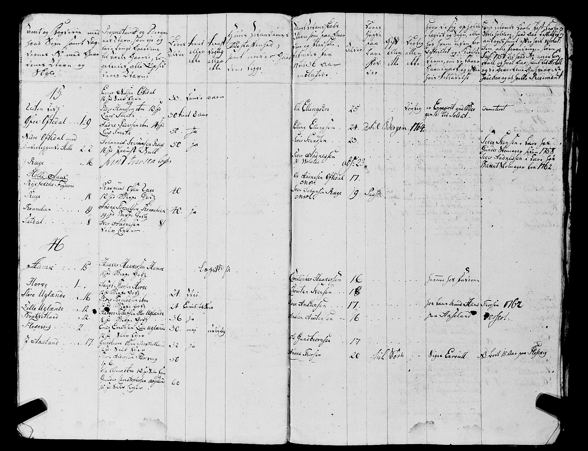 Fylkesmannen i Rogaland, AV/SAST-A-101928/99/3/325/325CA, 1655-1832, p. 7727