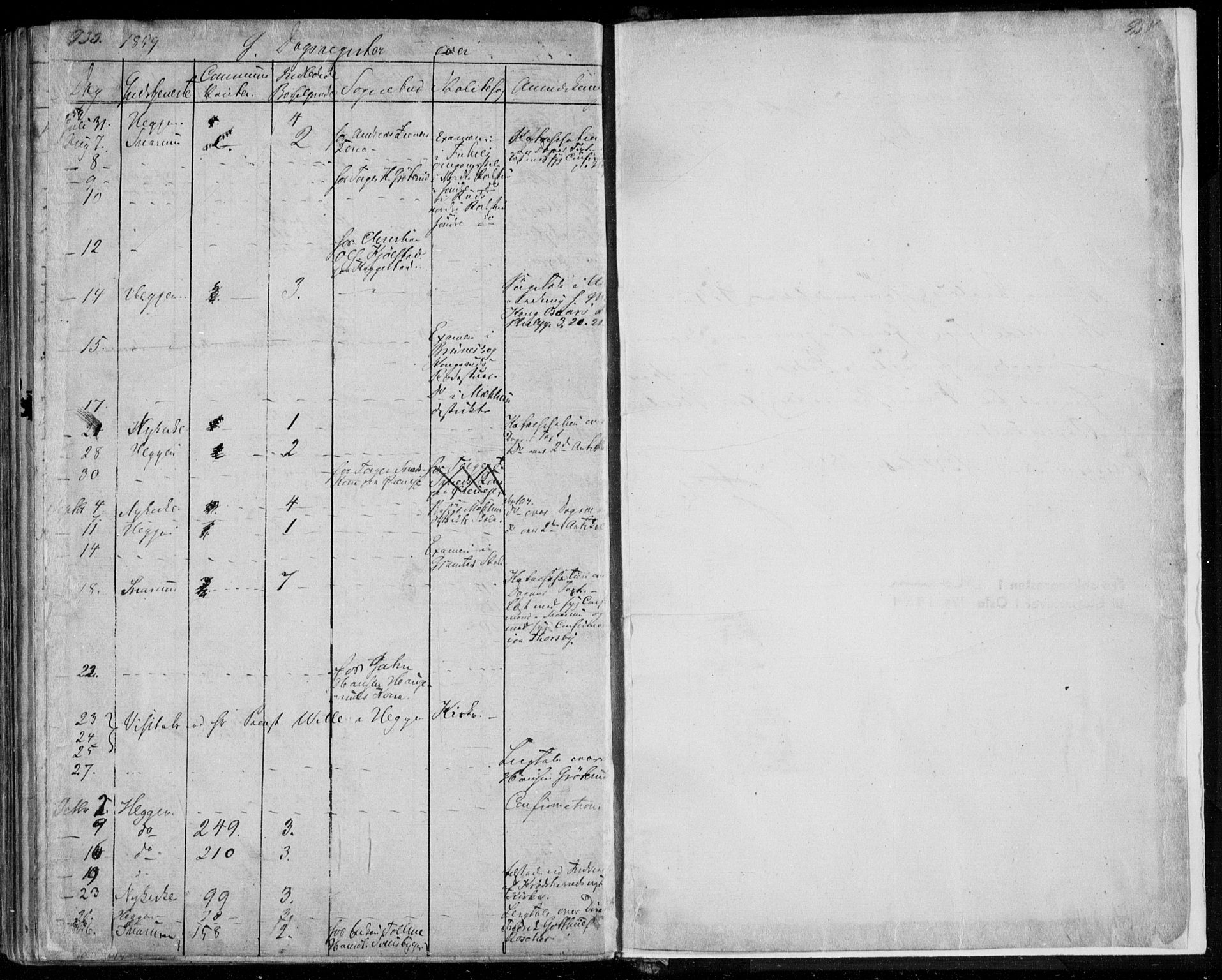 Modum kirkebøker, AV/SAKO-A-234/F/Fa/L0008: Parish register (official) no. 8, 1851-1859, p. 933-934