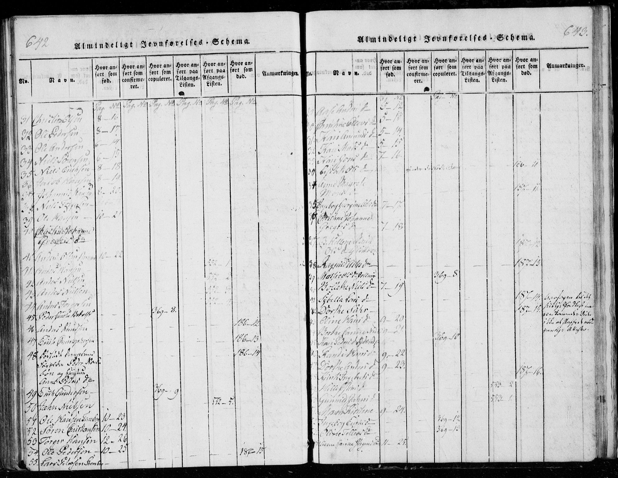 Modum kirkebøker, AV/SAKO-A-234/G/Ga/L0001: Parish register (copy) no. I 1, 1818-1824, p. 642-643