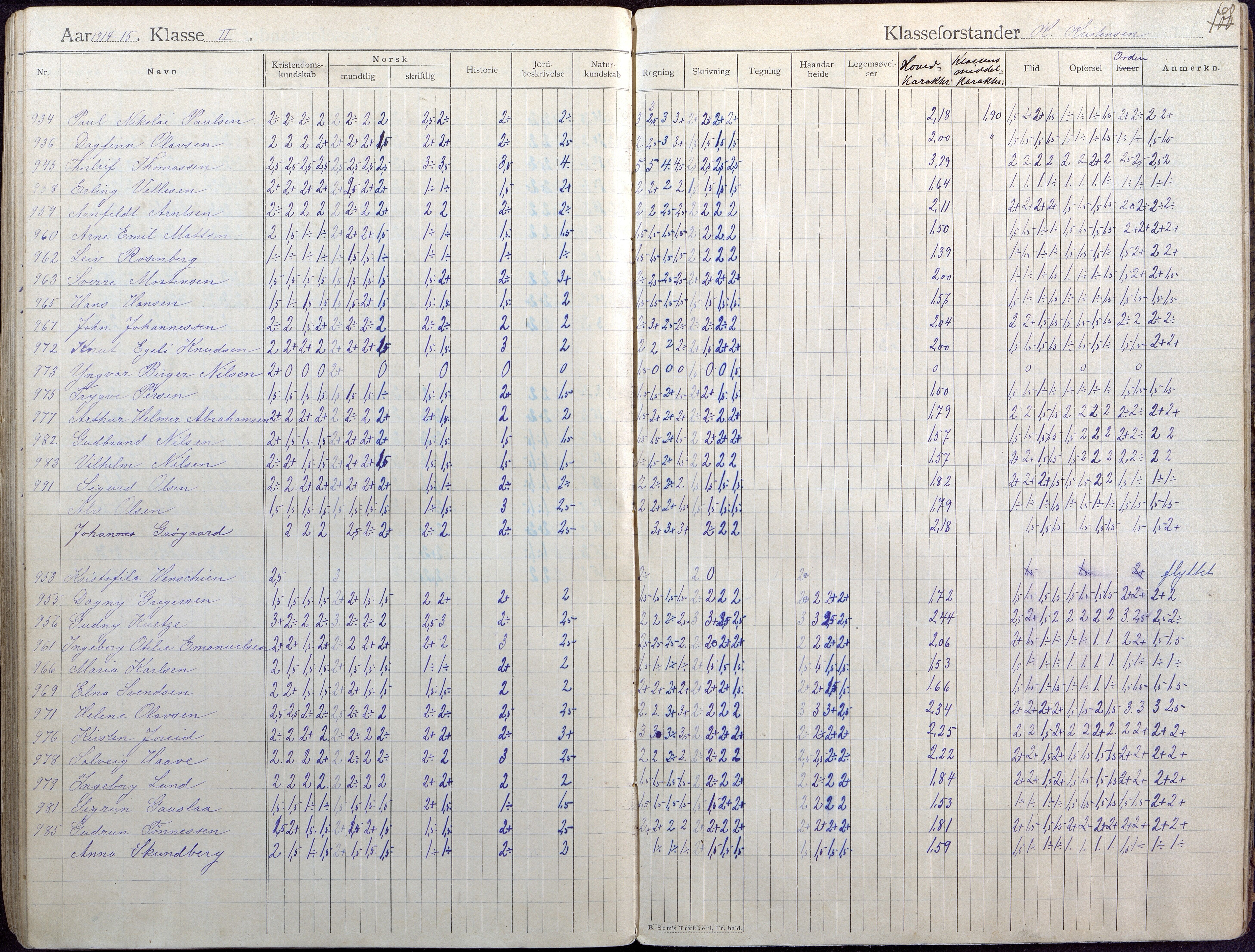 Lillesand kommune, AAKS/KA0926-PK/2/03/L0004: Folkeskolen - Karakterprotokoll , 1907-1917, p. 59