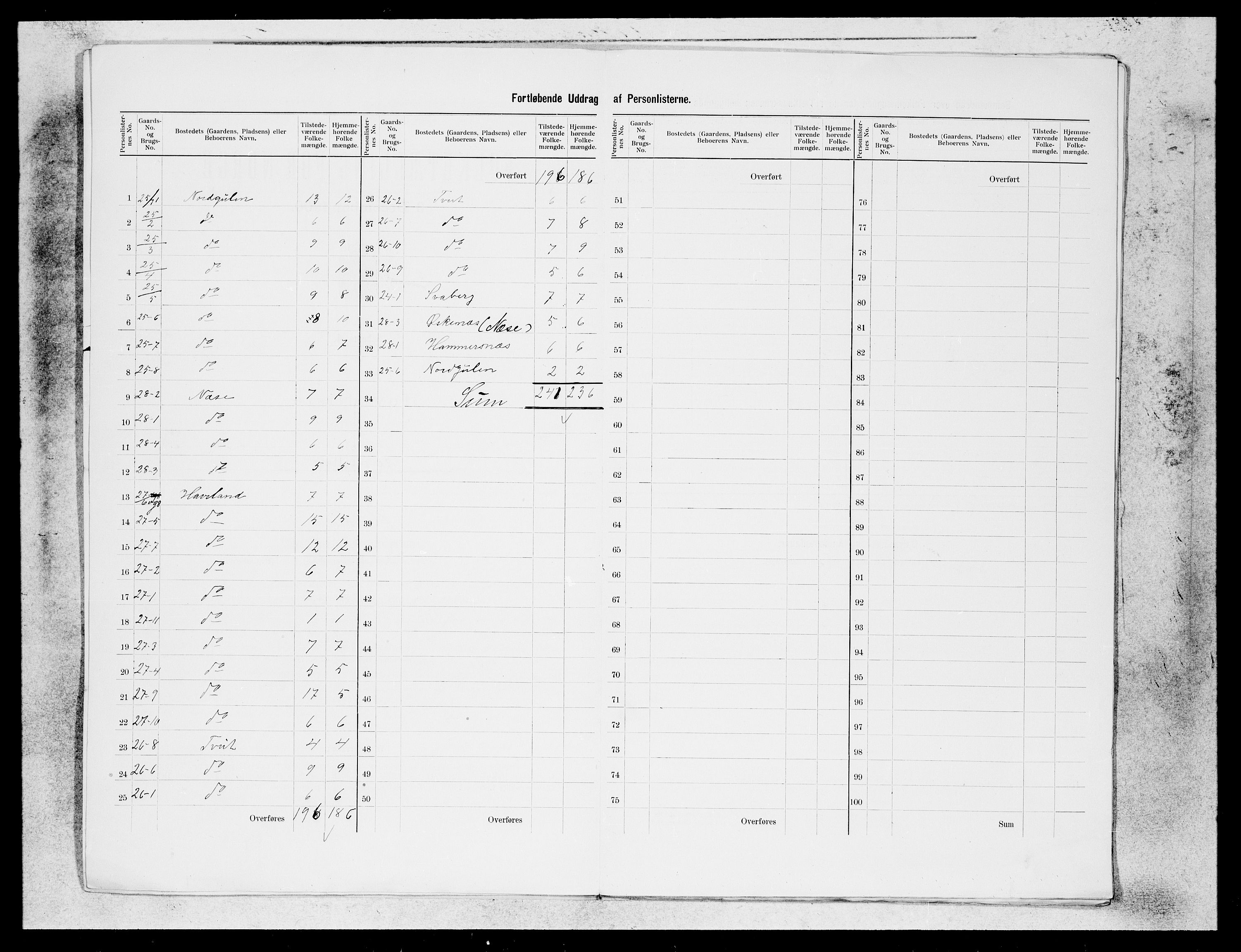 SAB, 1900 census for Gulen, 1900, p. 6