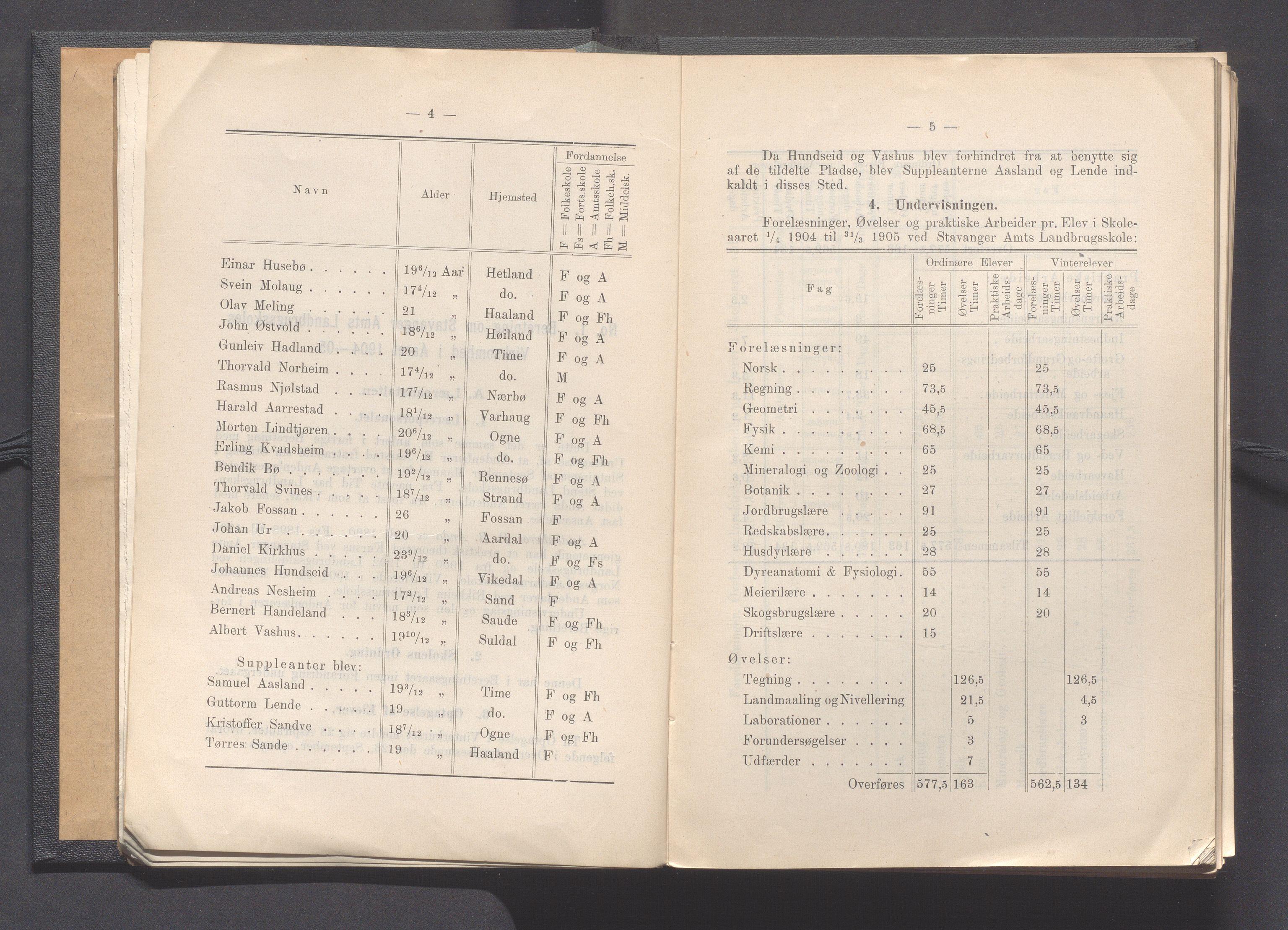 Rogaland fylkeskommune - Fylkesrådmannen , IKAR/A-900/A, 1906, p. 10