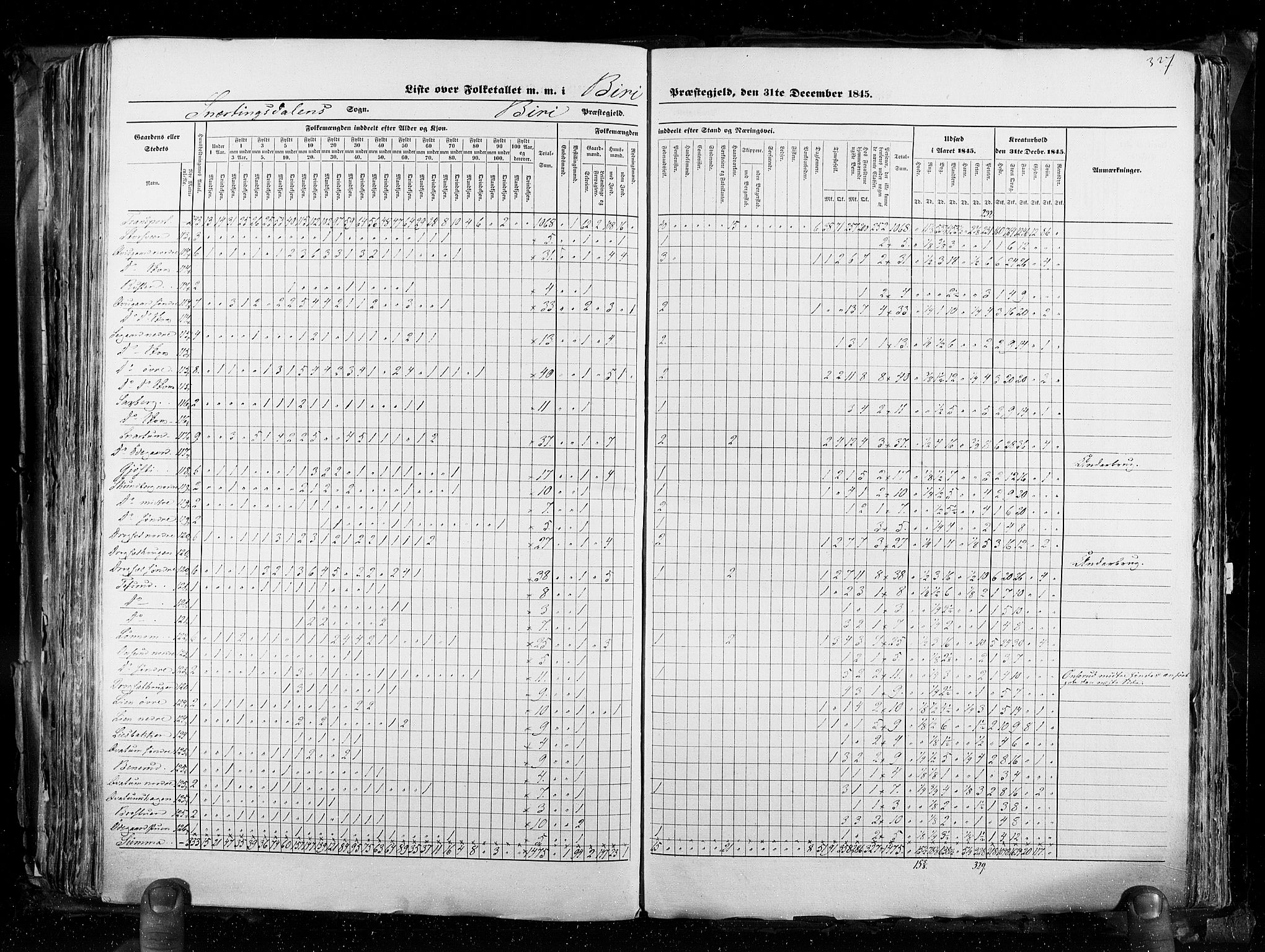 RA, Census 1845, vol. 3: Hedemarken amt og Kristians amt, 1845, p. 327