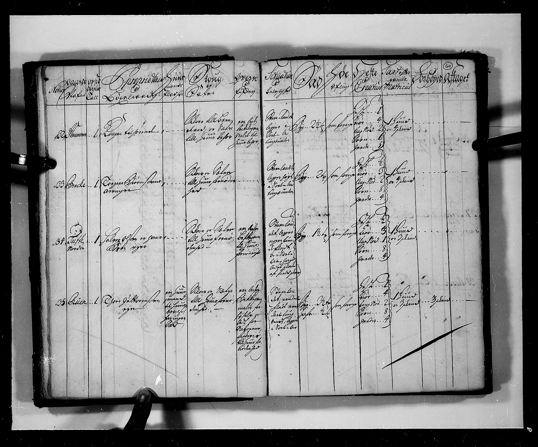 Rentekammeret inntil 1814, Realistisk ordnet avdeling, AV/RA-EA-4070/N/Nb/Nbf/L0113: Numedal og Sandsvær eksaminasjonsprotokoll, 1723, p. 59b-60a