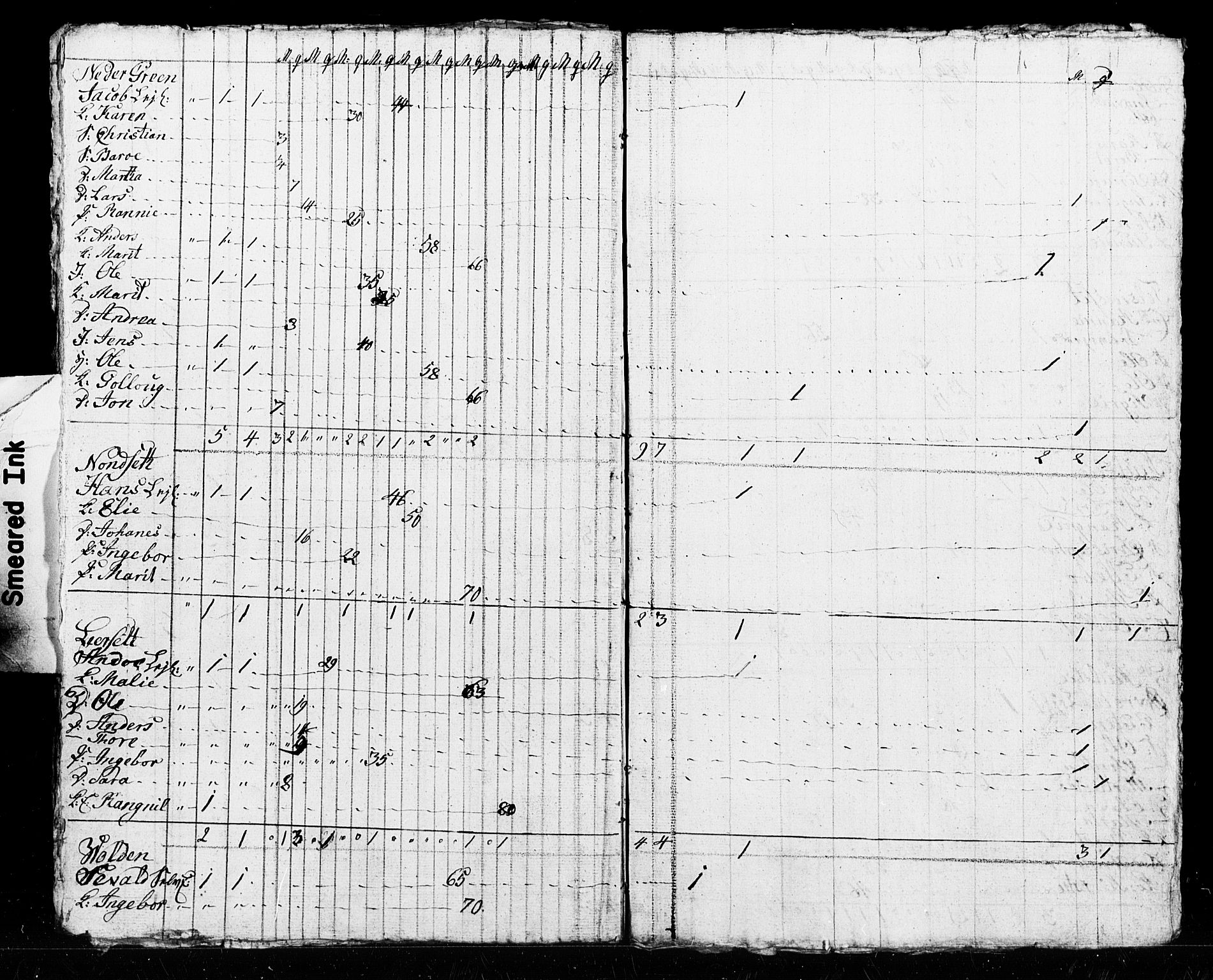 SAT, Census 1825 for Verdal, 1825, p. 51