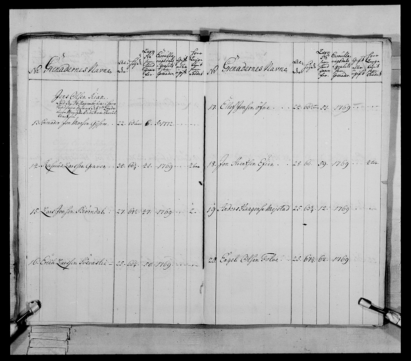 Generalitets- og kommissariatskollegiet, Det kongelige norske kommissariatskollegium, AV/RA-EA-5420/E/Eh/L0084: 3. Trondheimske nasjonale infanteriregiment, 1769-1773, p. 283