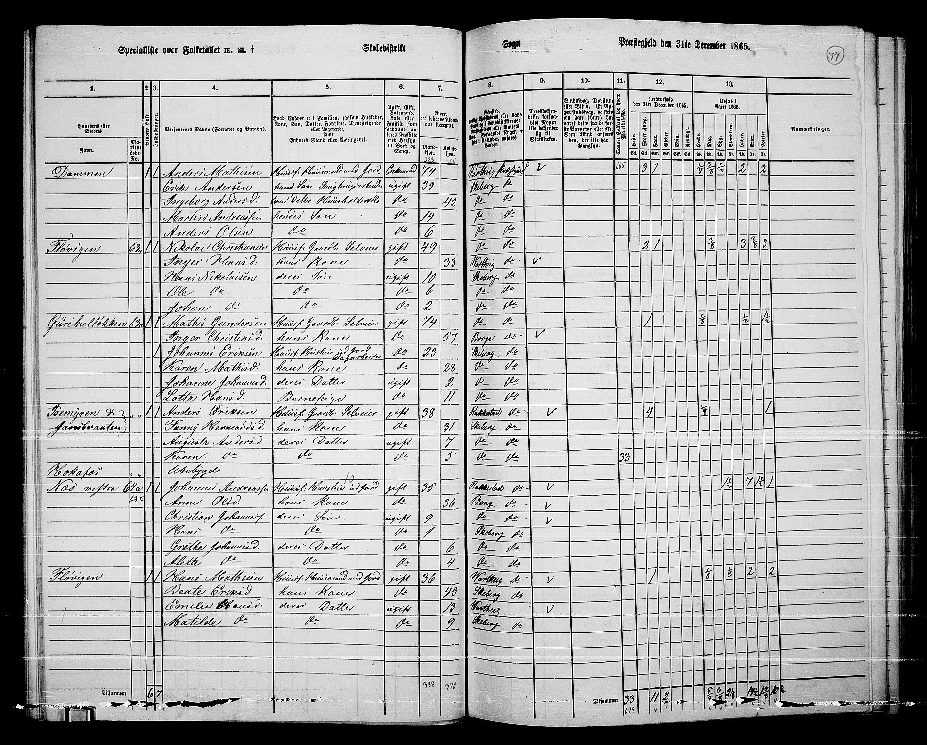 RA, 1865 census for Skjeberg, 1865, p. 73