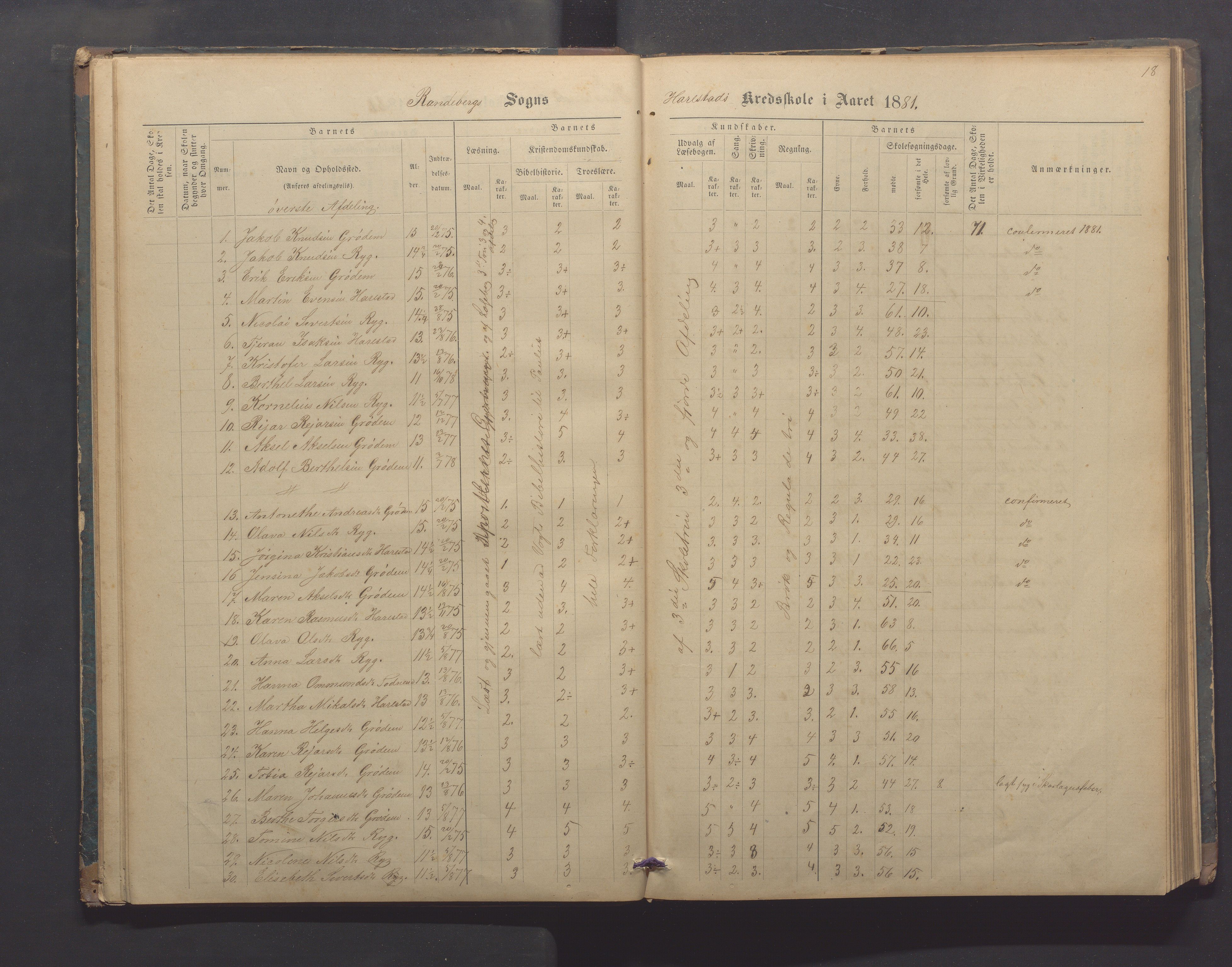 Randaberg kommune - Harestad skole, IKAR/K-101476/H/L0001: Skoleprotokoll - Harestad,Håland, 1876-1891, p. 18