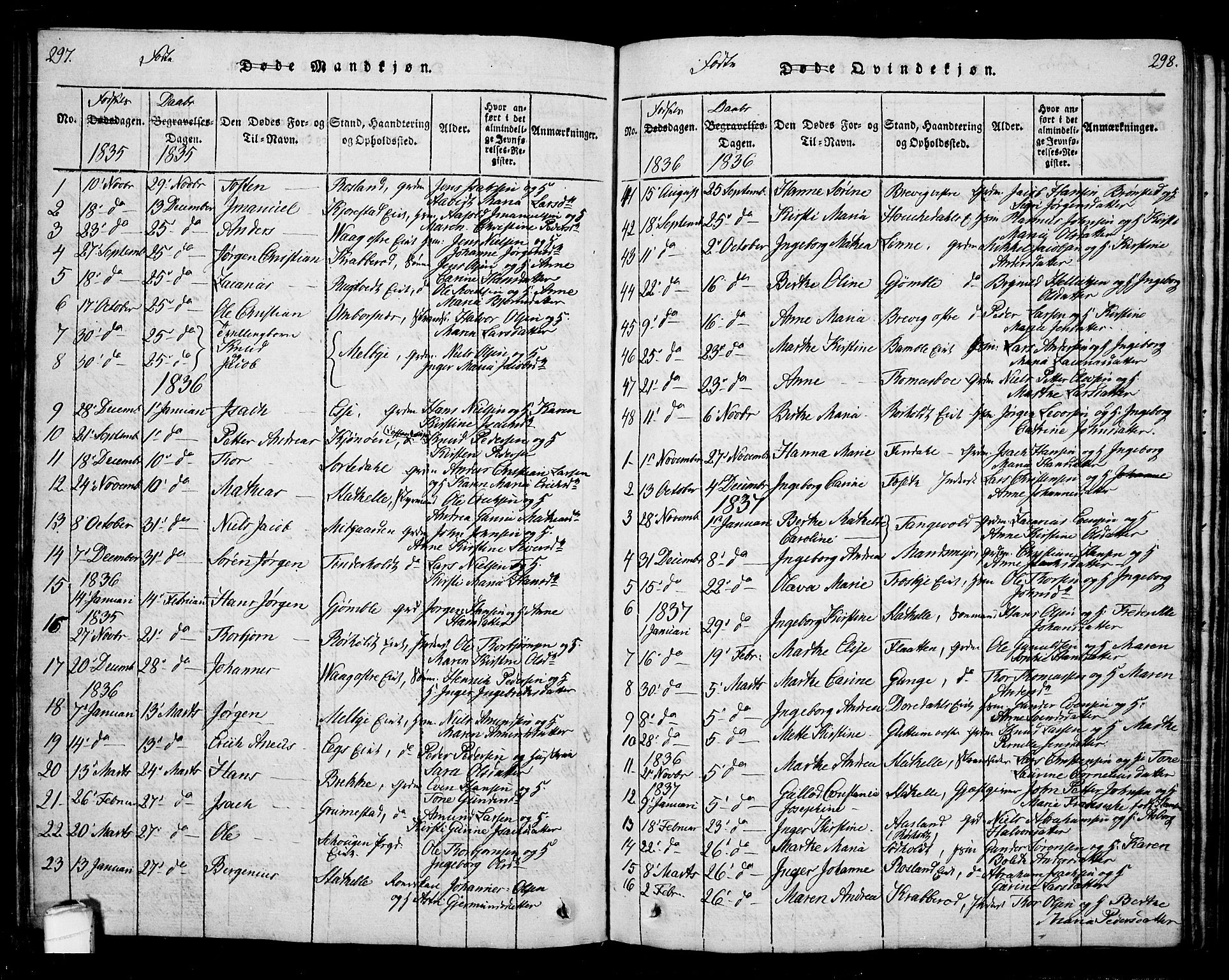 Bamble kirkebøker, SAKO/A-253/G/Ga/L0005: Parish register (copy) no. I 5, 1814-1855, p. 297-298